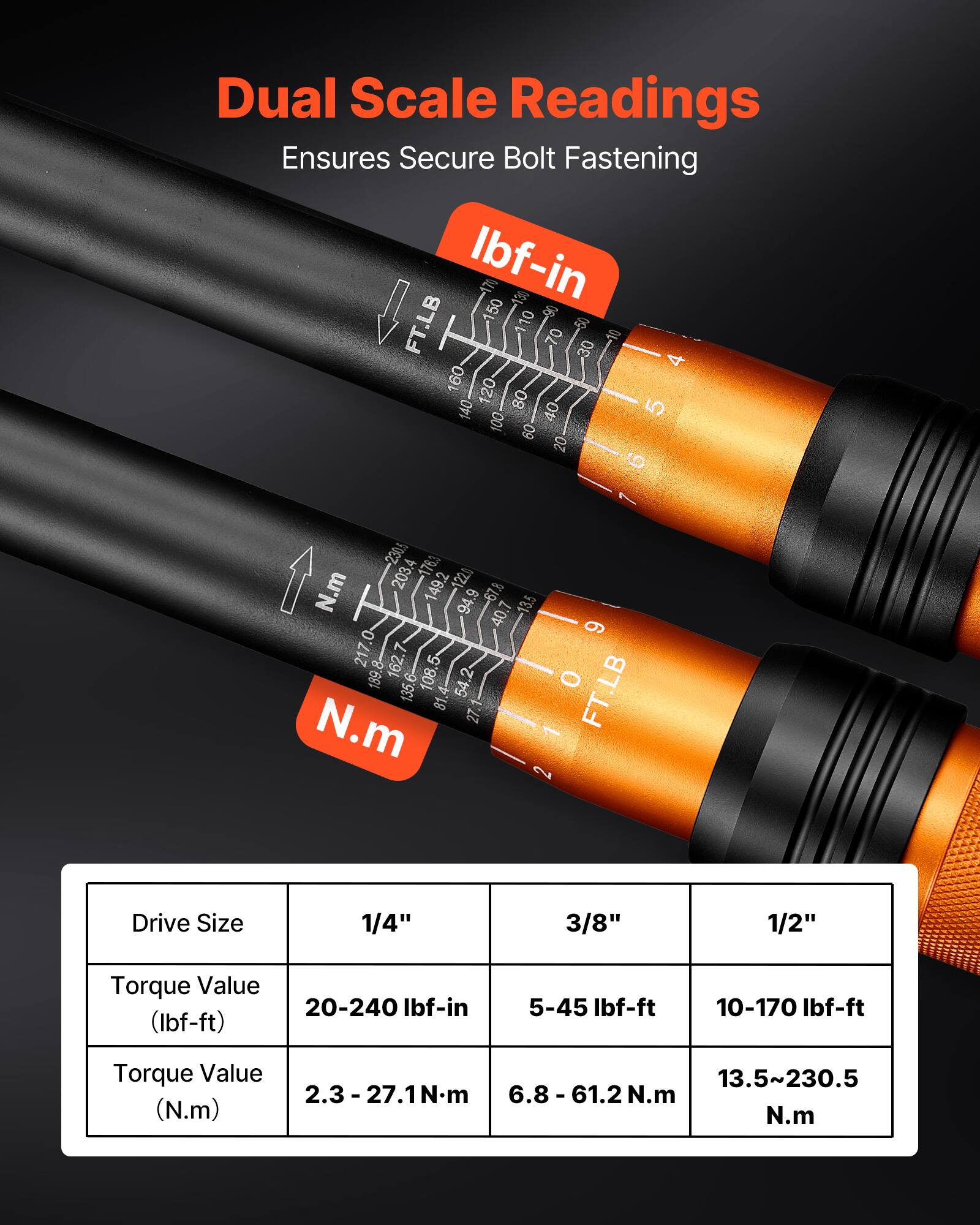 Dual Scale Readings Ensures Secure Bolt Fastening

Ibf-in 170 IC 150 110 06 FT.LB -50 70 30 4 160 120 140 80 5 100 40 60 20 6 7 230 1763 N.m 203.4 149.2 1221 94.9 67% 13.5 40 9 217 162 5 189.8 108 54.2 0 LB N.m 135 81 27 FT.LB ~ 2

Drive Size 1/4" 3/8" 1/2" 

Torque Value 20-240 Ibf-in (Ibf-ft) 5-45 Ibf-ft 10-170 Ibf-ft 

Torque Value 13.5~230.5 2.3 2.3-27.1N.m
