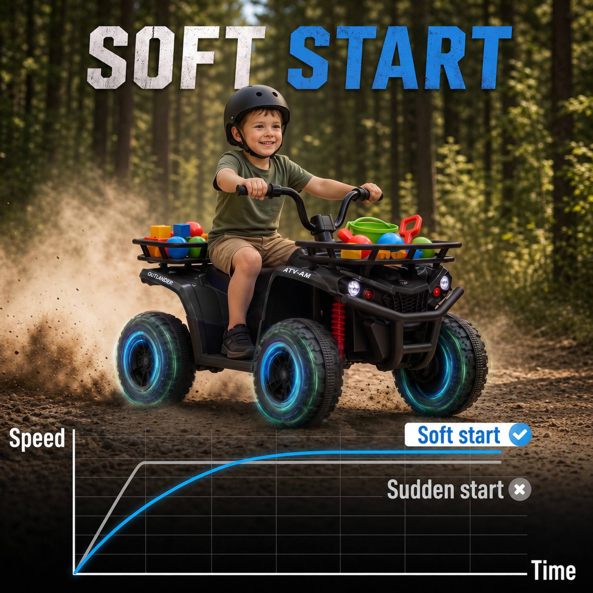 SOFT START  
OUTLANDER  
MA-VTA  
Speed  
Soft start  
Sudden start X  
Time