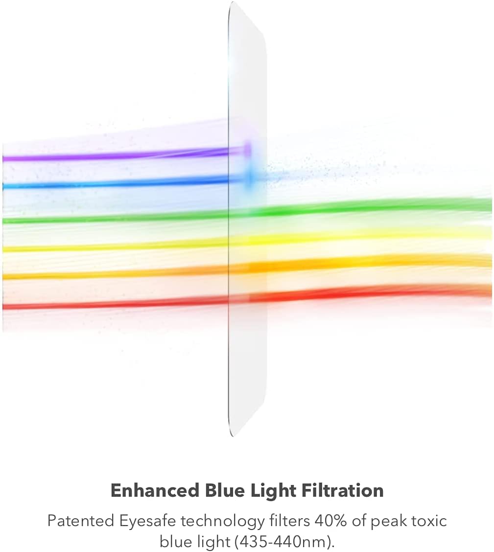 Enhanced Blue Light Filtration

Patented Eyesafe technology filters 40% of peak toxic blue light (435-440nm).