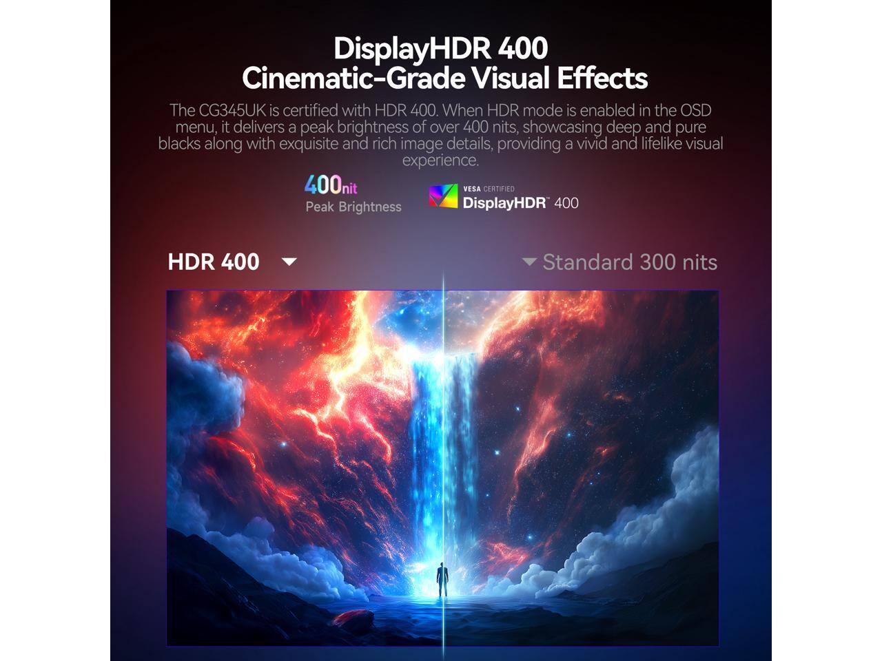 DisplayHDR 400 Cinematic-Grade Visual Effects

The CG345UK is certified with HDR 400. When HDR mode is enabled in the OSD menu, it delivers a peak brightness of over 400 nits, showcasing deep and pure blacks along with exquisite and rich image details, providing a vivid and lifelike visual experience.

400nit VESA CERTIFIED Peak Brightness

DisplayHDR 400

HDR 400 Standard 300 nits