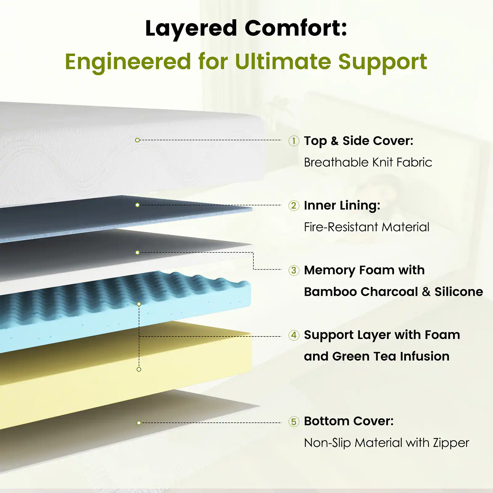 Layered Comfort: Engineered for Ultimate Support

1. Top & Side Cover: Breathable Knit Fabric
2. Inner Lining: Fire-Resistant Material
3. Memory Foam with Bamboo Charcoal & Silicone
4. Support Layer with Foam and Green Tea Infusion
5. Bottom Cover: Non-Slip Material with Zipper