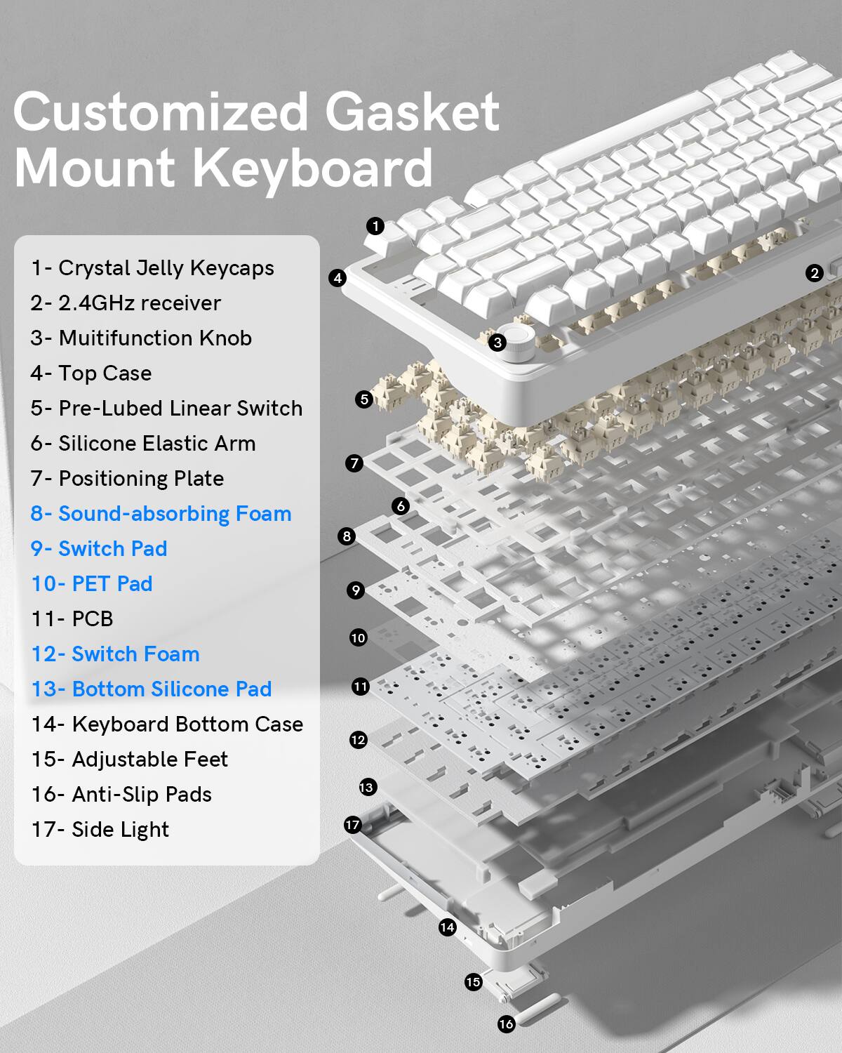 Customized Gasket Mount Keyboard

1 - Crystal Jelly Keycaps  
2 - 2.4GHz receiver  
3 - Multifunction Knob  
4 - Top Case  
5 - Pre-Lubed Linear Switch  
6 - Silicone Elastic Arm  
7 - Positioning Plate  
8 - Sound-absorbing Foam  
9 - Switch Pad  
10 - PET Pad  
11 - PCB  
12 - Switch Foam  
13 - Bottom Silicone Pad  
14 - Keyboard Bottom Case  
15 - Adjustable Feet  
16 - Anti-Slip Pads  
17 - Side Light