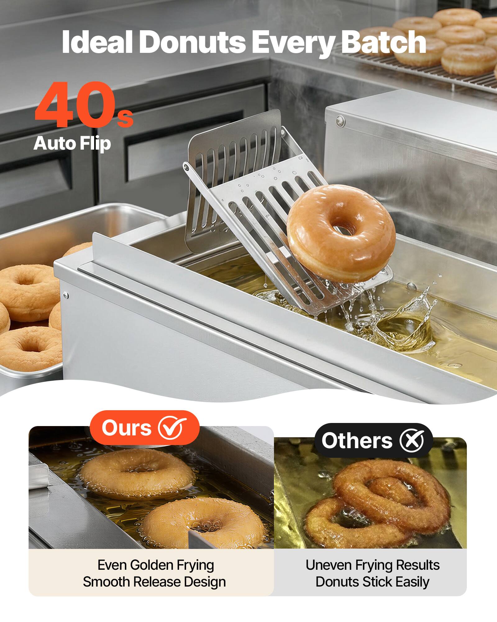Ideal Donuts Every Batch  
40s Auto Flip  

Ours  
Even Golden Frying  
Smooth Release Design  

Others  
Uneven Frying Results  
Donuts Stick Easily