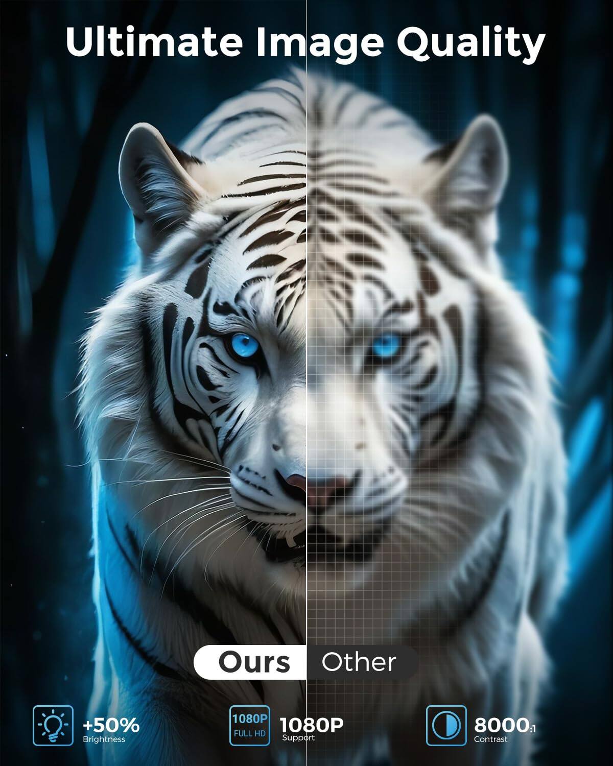 Ultimate Image Quality
Ours: +50% Brightness, 1080P FULL HD Support
Other: 1080P, 8000:1 Contrast