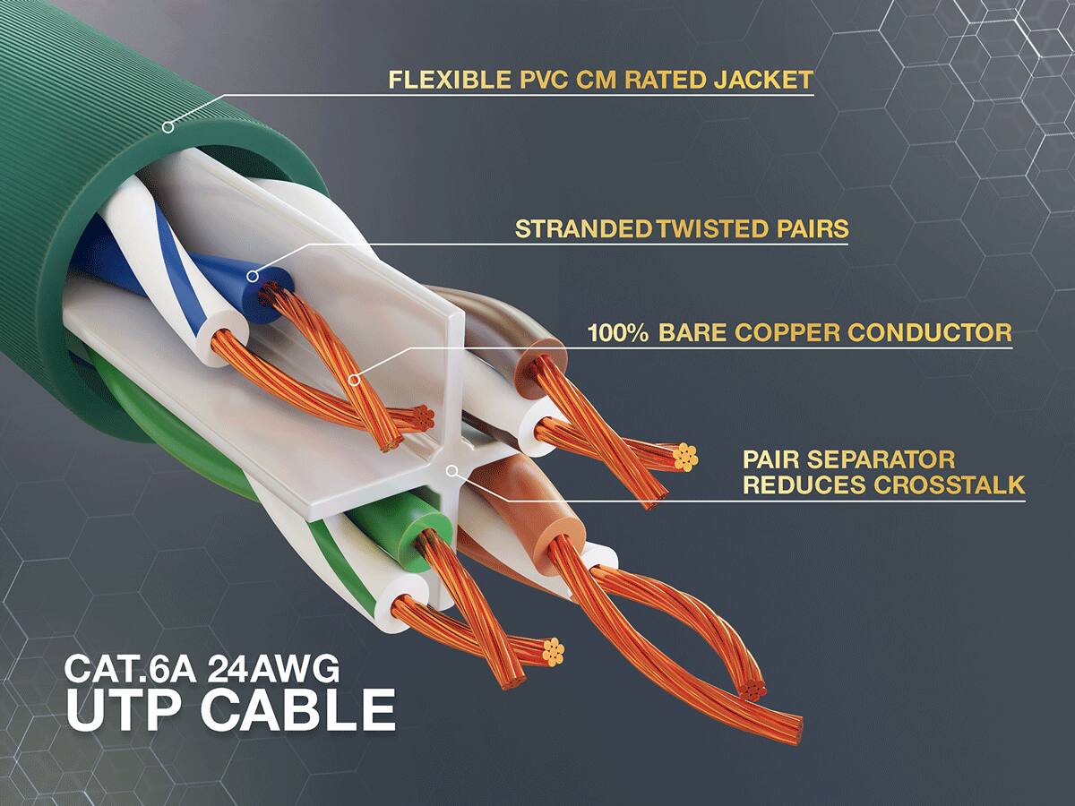 FLEXIBLE PVC CM RATED JACKET  
STRANDED TWISTED PAIRS  
100% BARE COPPER CONDUCTOR  
PAIR SEPARATOR REDUCES CROSSTALK  
CAT.6A 24AWG UTP CABLE