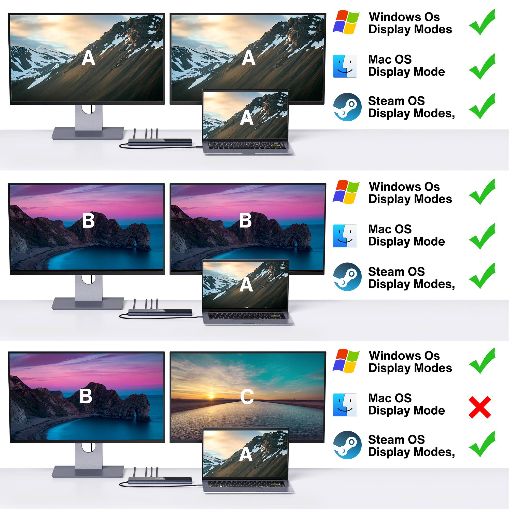 A  
Windows Os Display Modes  
Mac OS Display Mode  
Steam OS Display Modes  

B  
Windows Os Display Modes  
Mac OS Display Mode  
Steam OS Display Modes  

C  
Windows Os Display Modes  
Mac OS Display Mode  
Steam OS Display Modes