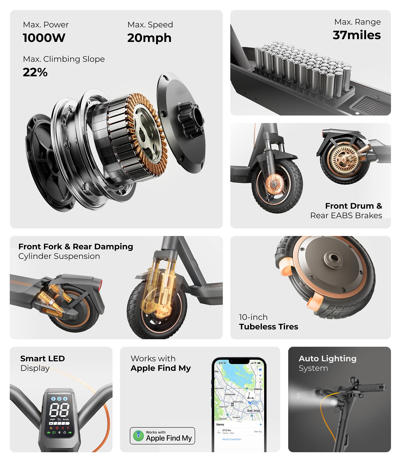 Max. Power 1000W  
Max. Speed 20mph  
Max. Range 37miles  
Max. Climbing Slope 22%  
Front Drum & Rear EABS Brakes  
Front Fork & Rear Damping Cylinder Suspension  
10-inch Tubeless Tires  
Smart LED Display  
Works with Apple Find My  
Auto Lighting System
