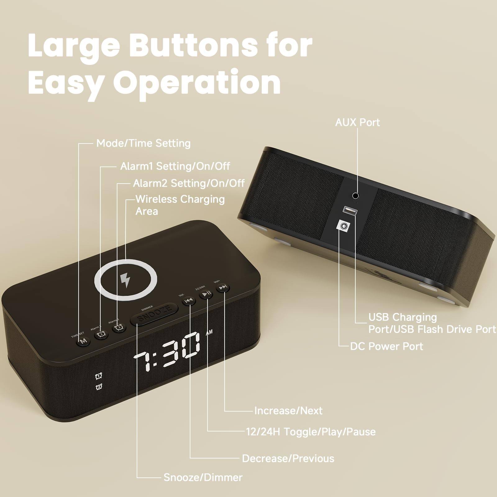 Large Buttons for Easy Operation

- Mode/Time Setting
- Alarm1 Setting/On/Off
- Alarm2 Setting/On/Off
- Wireless Charging Area
- AUX Port
- USB Charging Port/USB Flash Drive Port
- DC Power Port
- Increase/Next
- 12/24H Toggle/Play/Pause
- Decrease/Previous
- Snooze/Dimmer