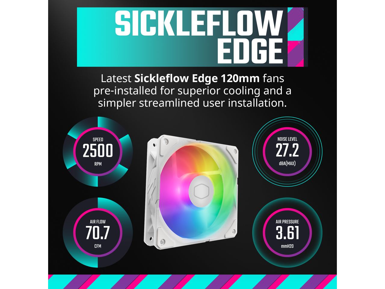 SICKLEFLOW EDGE

Latest Sickleflow Edge 120mm fans pre-installed for superior cooling and a simpler streamlined user installation.

- SPEED: 2500 RPM
- AIR FLOW: 70.7 CFM
- NOISE LEVEL: 27.2 dBA (MAX)
- AIR PRESSURE: 3.61 mmH2O