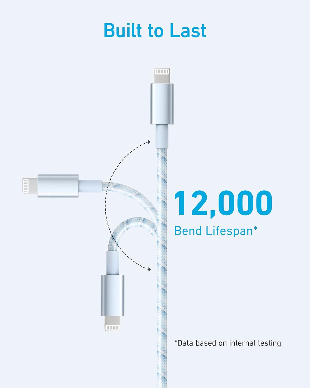 Built to Last

12,000 Bend Lifespan*

*Data based on internal testing