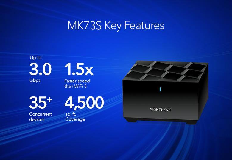 MK73S Key Features

- Up to 3.0 Gbps
- 1.5x Faster speed than WiFi 5
- 35+ Concurrent devices
- 4,500 sq. ft. Coverage
- NIGHTHAWK