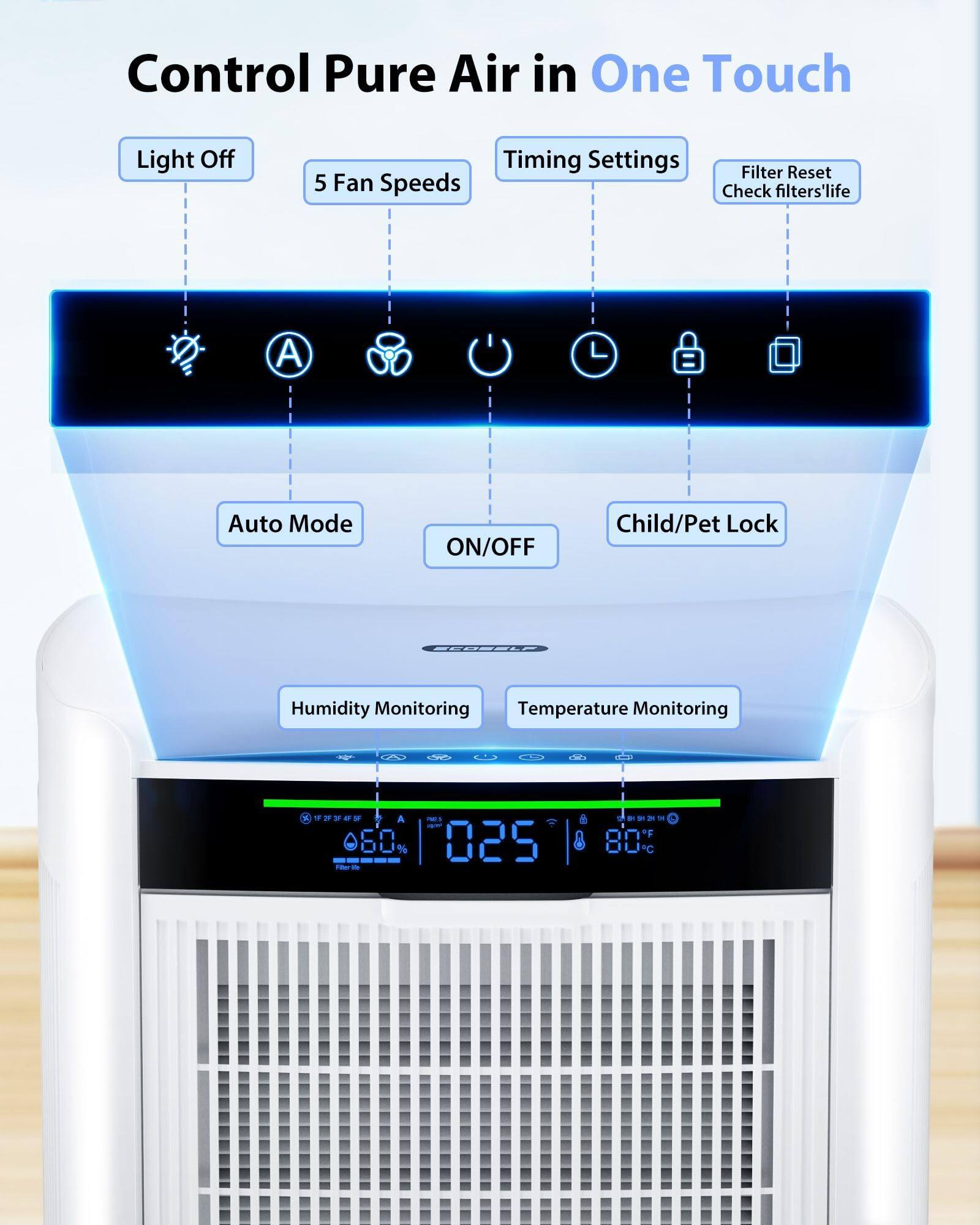 Control Pure Air in One Touch

- Light Off
- 5 Fan Speeds
- Timing Settings
- Filter Reset
- Check filters' life
- Auto Mode
- ON/OFF
- Child/Pet Lock
- Humidity Monitoring
- Temperature Monitoring

A 050 025 8 "F 80 C