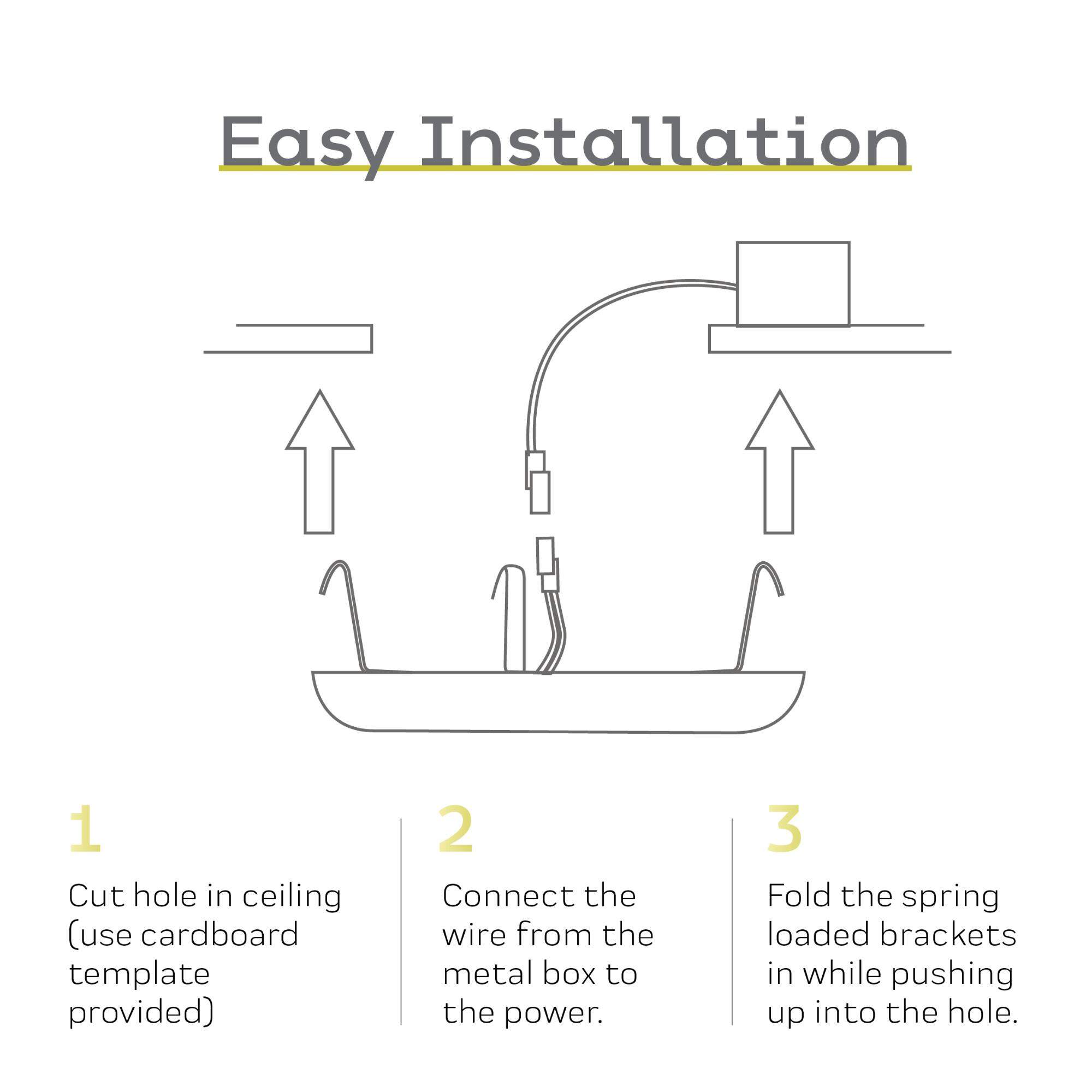 Easy Installation
1 Cut hole in ceiling (use cardboard template provided)
2 Connect the wire from the metal box to the power.
3 Fold the spring loaded brackets in while pushing up into the hole.