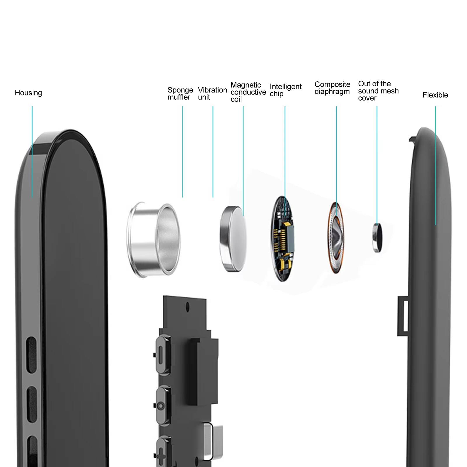 Housing  
Sponge Muffler Unit  
Vibration Coil  
Magnetic Conductive Coil  
Intelligent Chip  
Composite Diaphragm  
Out of the Sound Mesh Cover  
Flexible