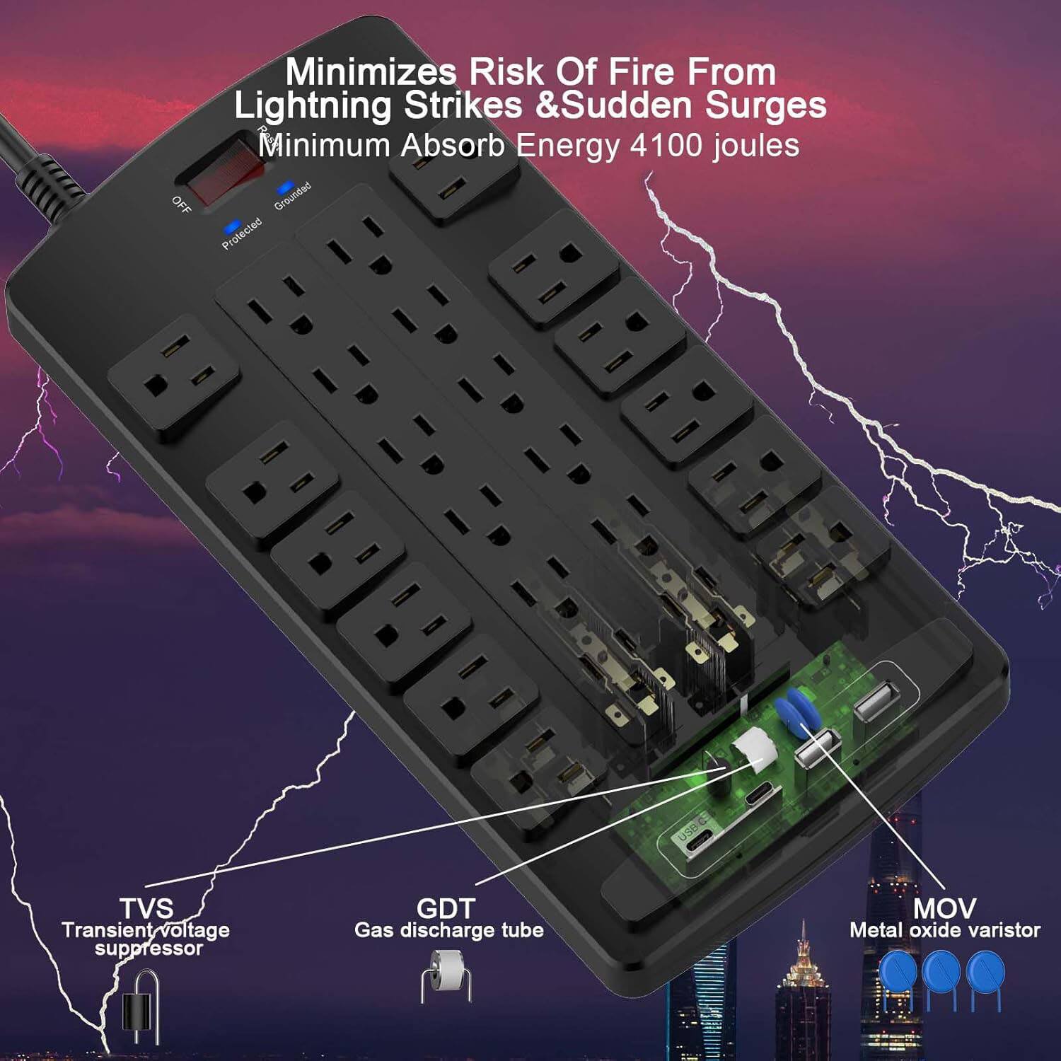 Minimizes Risk Of Fire From Lightning Strikes & Sudden Surges  
Minimum Absorb Energy 4100 joules  

- OFF Grounded Protected  
- USB TVS Transient voltage suppressor  
- GDT Gas discharge tube  
- MOV Metal oxide varistor