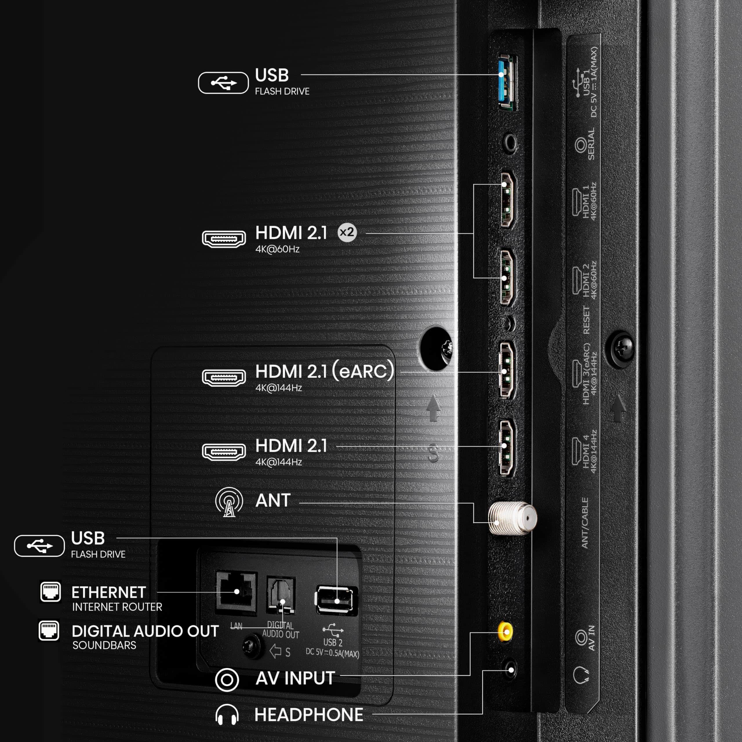 The image features a computer with a diagram showing the various ports and connections available. The diagram includes a USB flash drive, HDMI 2.1, eARC, 4K@144Hz, 4K@60Hz, and HDMI 2.1. There is also a USB port, a serial port, and an ethernet port for internet connectivity. Additionally, the diagram shows a digital audio out for sound systems and headphones. The computer also has an AV input and a headphone jack for further audio options.