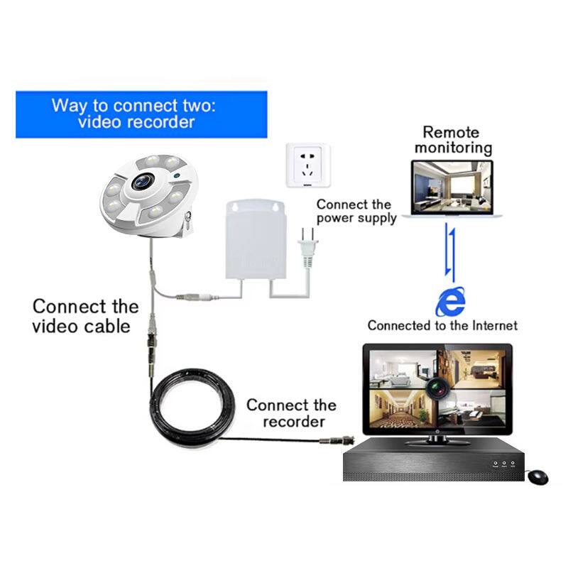 Way to connect two: video recorder

1. Connect the power supply
2. Connect the video cable
3. Connect the recorder
4. Connected to the Internet
5. Remote monitoring