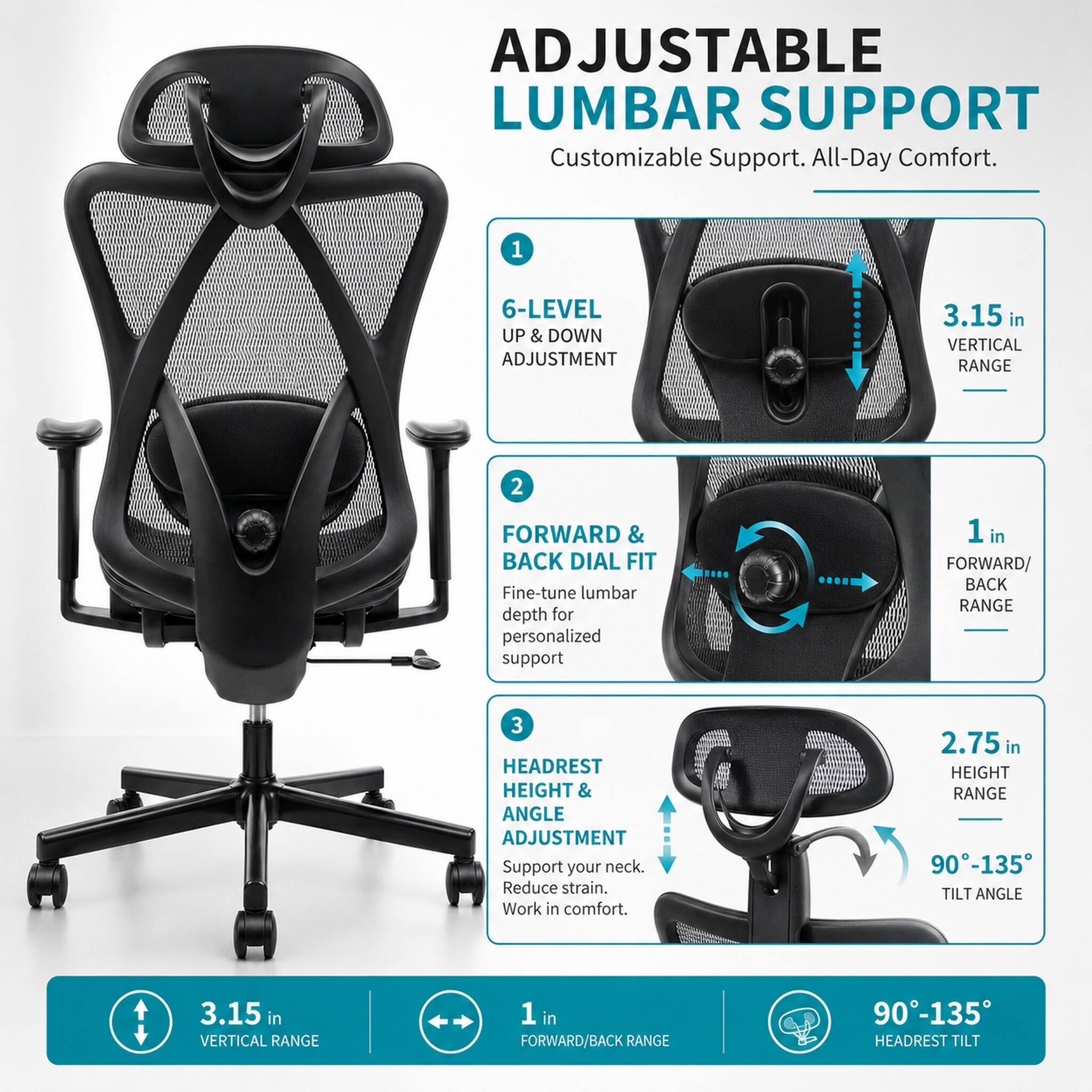 ADJUSTABLE LUMBAR SUPPORT  
Customizable Support. All-Day Comfort.  

1. 6-LEVEL UP & DOWN ADJUSTMENT  
   3.15 in VERTICAL RANGE  

2. FORWARD & BACK DIAL FIT  
   Fine-tune lumbar depth for personalized support  
   1 in FORWARD/BACK RANGE  

3. HEADREST HEIGHT & ANGLE ADJUSTMENT  
   Support your neck. Reduce strain. Work in comfort.  
   2.75 in HEIGHT RANGE  
   90-135° TILT ANGLE  
   3.15 in VERTICAL RANGE  
   1 in FORWARD/BACK RANGE  
   90-135° HEADREST TILT