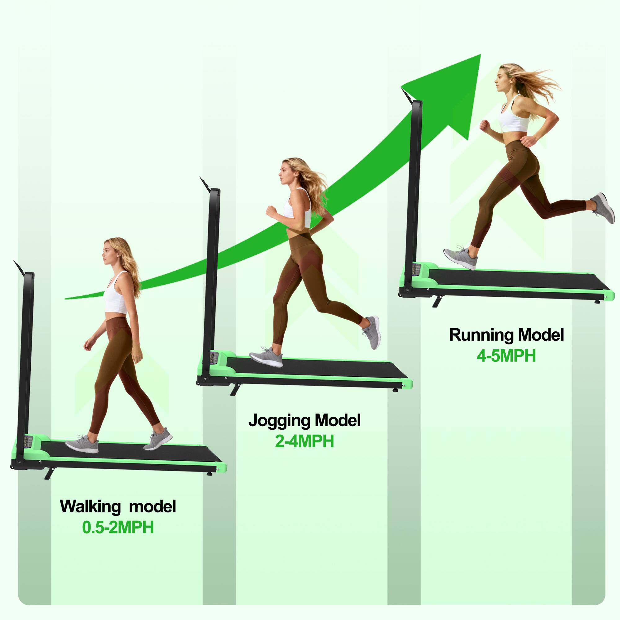- Running Model: 4-5MPH
- Jogging Model: 2-4MPH
- Walking Model: 0.5-2MPH