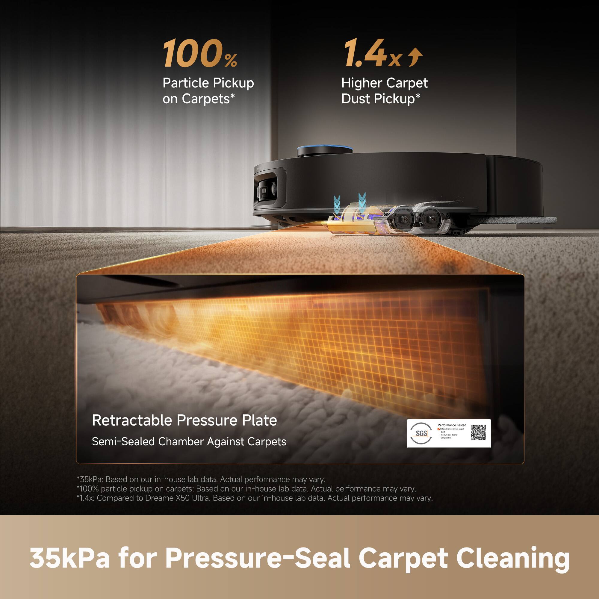 100% Particle Pickup on Carpets*  
1.4x Higher Carpet Dust Pickup*  

Retractable Pressure Plate  
Semi-Sealed Chamber Against Carpets  

35kPa for Pressure-Seal Carpet Cleaning  

*35kPa: Based on our in-house lab data. Actual performance may vary.  
*100% particle pickup on carpets: Based on our in-house lab data. Actual performance may vary.  
*1.4x Compared to Dreame X50 Ultra. Based on our in-house lab data. Actual performance may vary.  

SGS Performance Tested