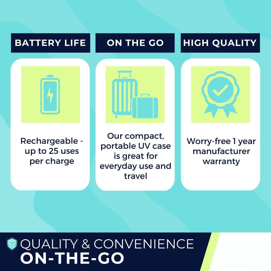 BATTERY LIFE ON THE GO HIGH QUALITY

Our compact, Rechargeable - up to 25 uses per charge

Our compact, portable UV case is great for everyday use and travel

Worry-free 1 year manufacturer warranty

QUALITY & CONVENIENCE ON-THE-GO