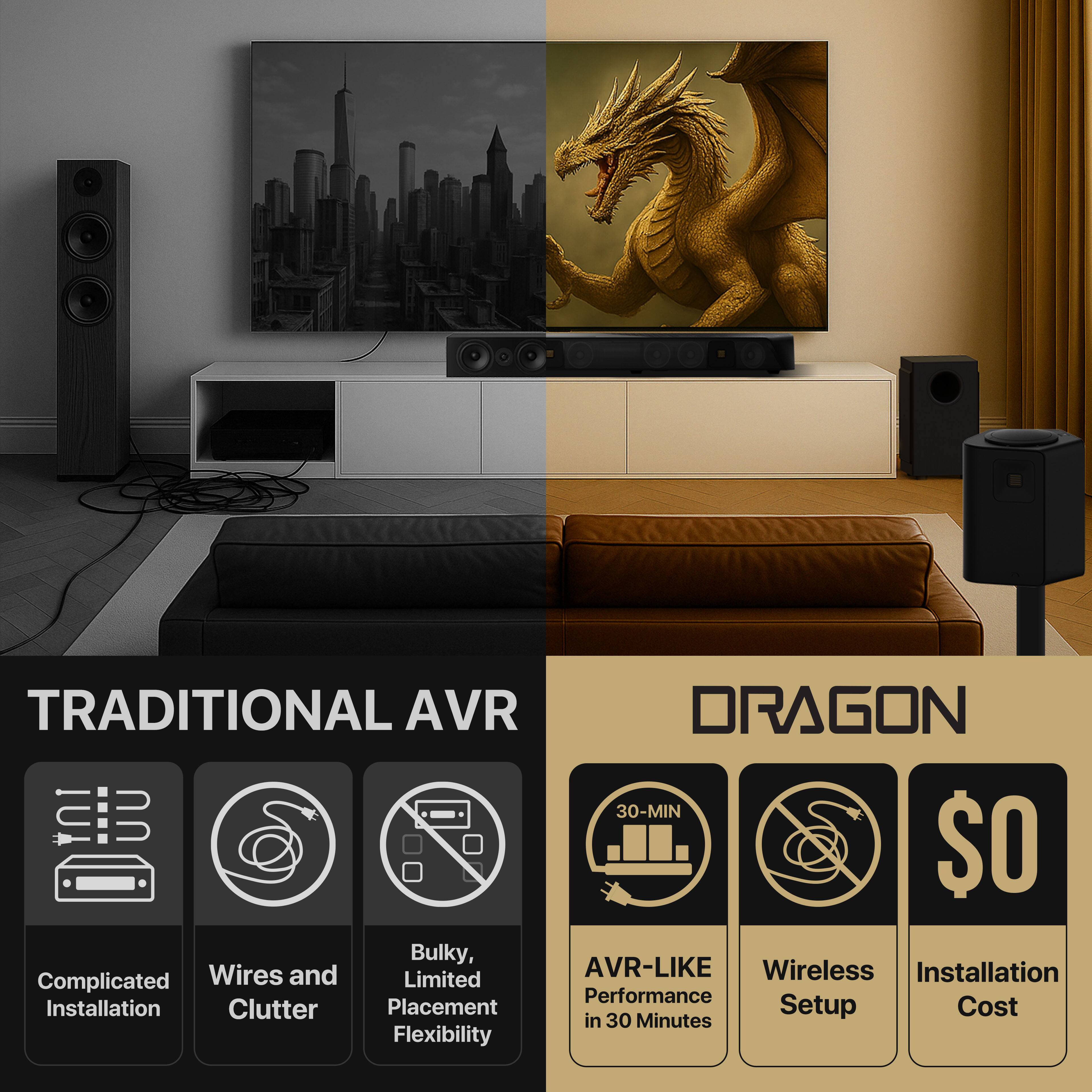 TRADITIONAL AVR  
- Complicated Installation  
- Wires and Clutter  
- Bulky, Limited Placement Flexibility  

DRAGON  
- AVR-LIKE Performance in 30 Minutes  
- Wireless Setup  
- $0 Installation Cost