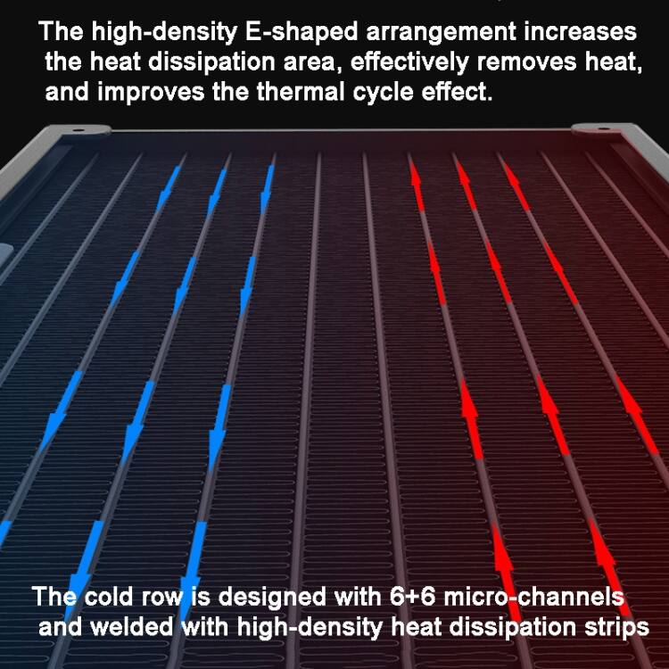 The high-density E-shaped arrangement increases the heat dissipation area, effectively removes heat, and improves the thermal cycle effect. The cold row is designed with 6+6 micro-channels and welded with high-density heat dissipation strips.