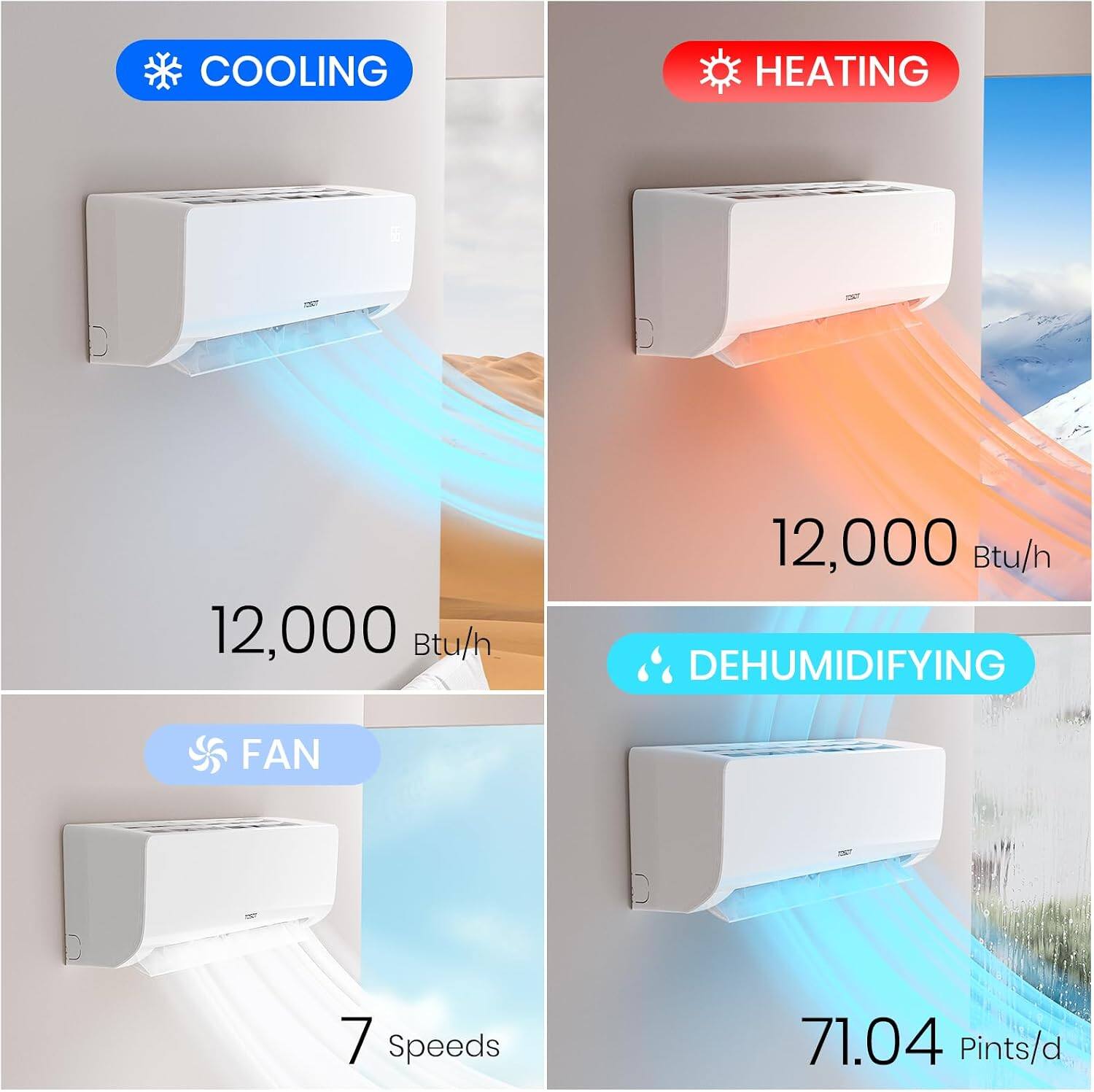 COOLING  
HEATING  
12,000 Btu/h  
DEHUMIDIFYING  
FAN  
7 Speeds  
71.04 Pints/d