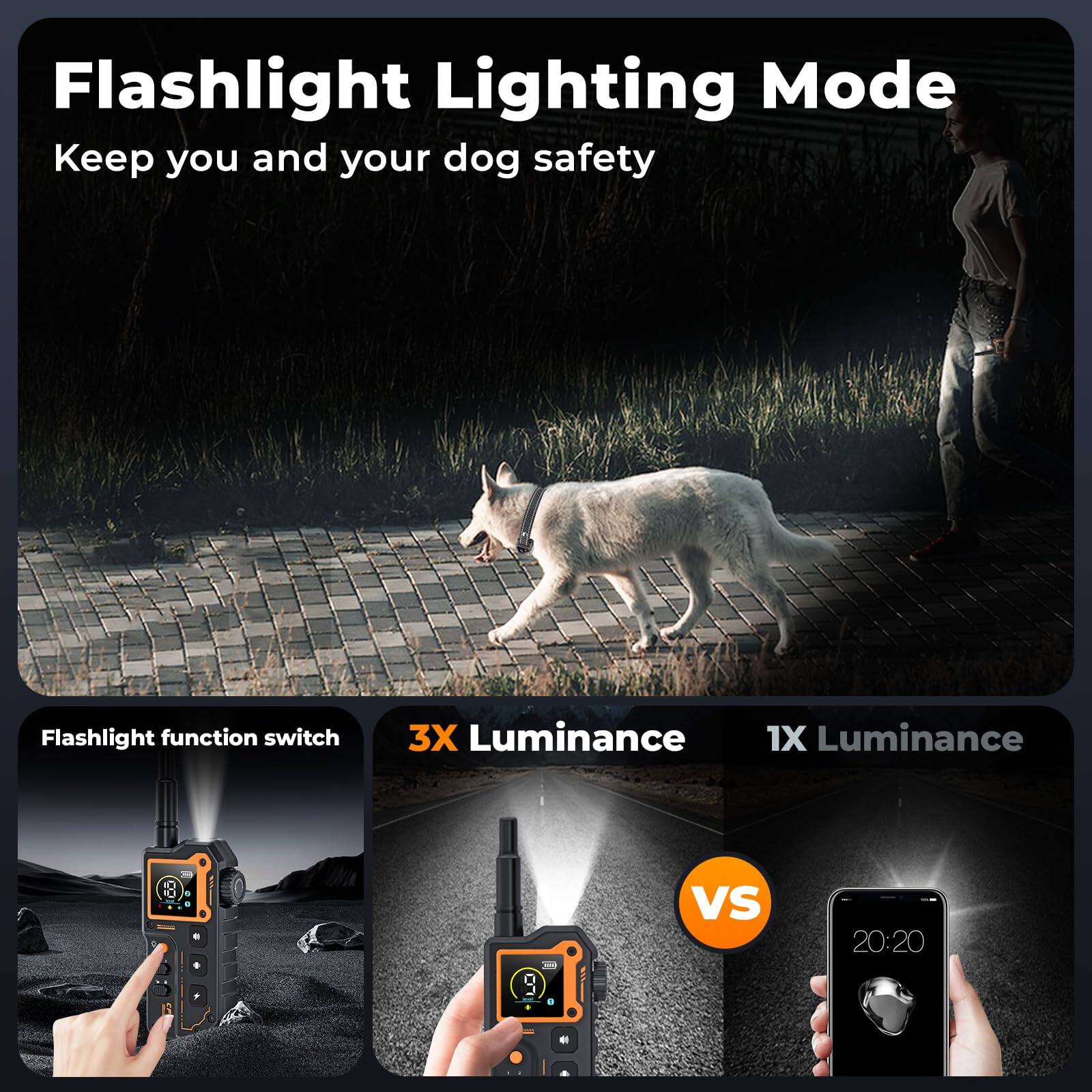 Flashlight Lighting Mode  
Keep you and your dog safety  

Flashlight function switch  
3X Luminance  
1X Luminance  

VS  

20:20