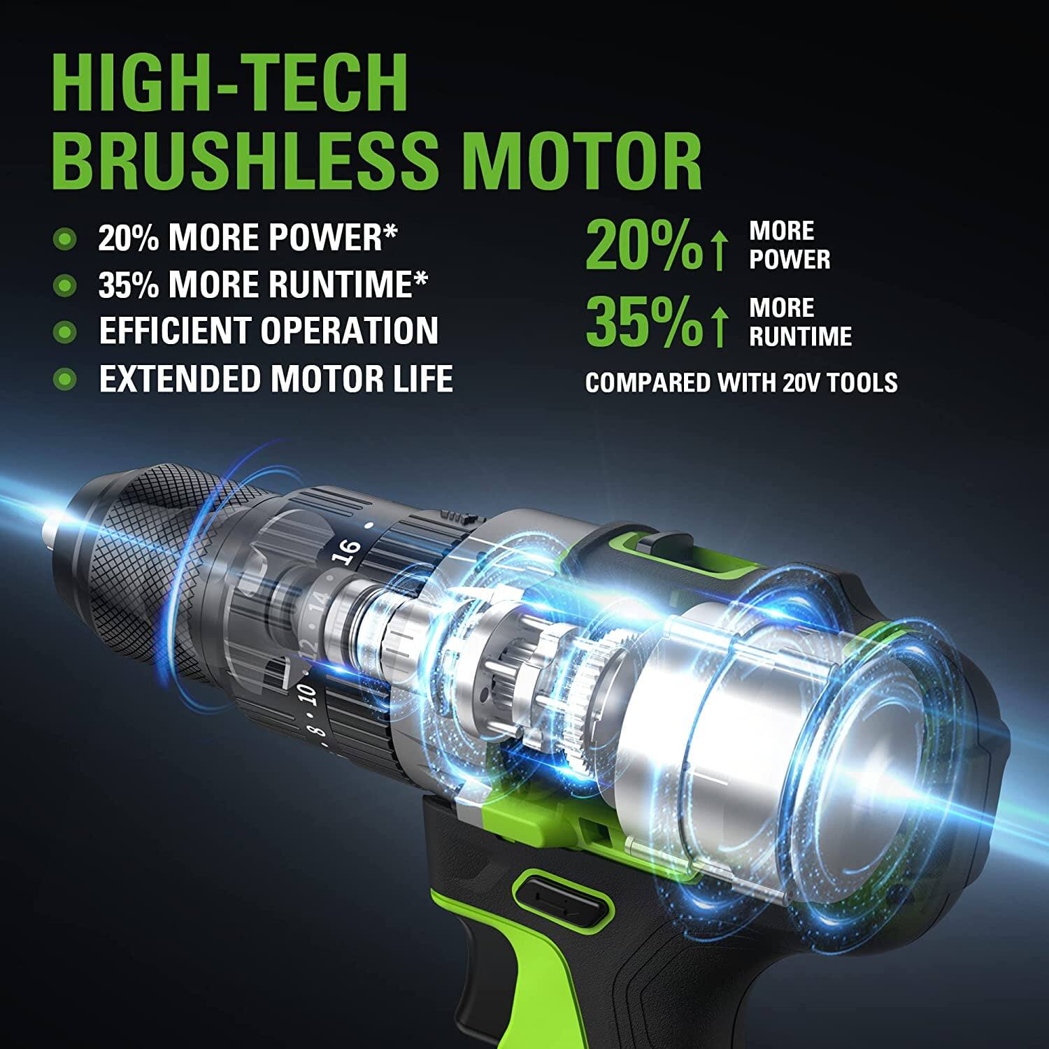 HIGH-TECH BRUSHLESS MOTOR

- 20% MORE POWER*
- 35% MORE RUNTIME*
- EFFICIENT OPERATION
- EXTENDED MOTOR LIFE

20% MORE POWER
35% MORE RUNTIME

COMPARED WITH 20V TOOLS