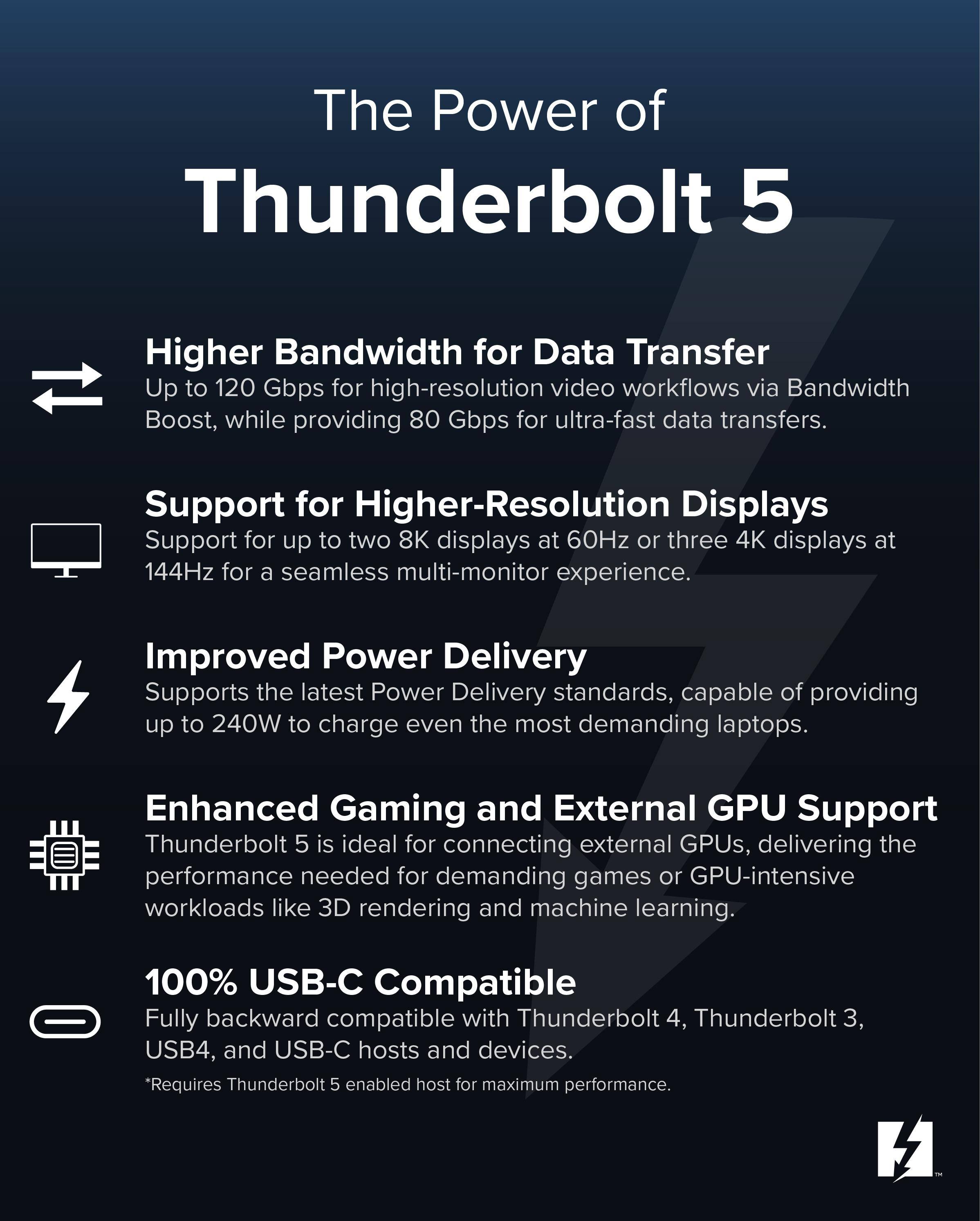The Power of Thunderbolt 5

Higher Bandwidth for Data Transfer
Up to 120 Gbps for high-resolution video workflows via Bandwidth Boost, while providing 80 Gbps for ultra-fast data transfers.

Support for Higher-Resolution Displays
Support for up to two 8K displays at 60Hz or three 4K displays at 144Hz for a seamless multi-monitor experience.

Improved Power Delivery
Supports the latest Power Delivery standards, capable of providing up to 240W to charge even the most demanding laptops.

Enhanced Gaming and External GPU Support
Thunderbolt 5 is ideal for connecting external GPUs, delivering the performance needed for demanding games or GPU-intensive workloads like 3D rendering and machine learning.

100% USB-C Compatible
Fully backward compatible with Thunderbolt 4, Thunderbolt 3, USB4, and USB-C hosts and devices.
*Requires Thunderbolt 5 enabled host for maximum performance.