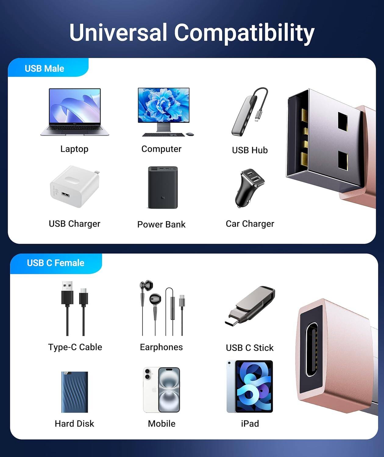 Universal Compatibility

USB Male
- Laptop
- Computer
- USB Hub
- USB Charger
- Power Bank
- Car Charger

USB C Female
- Type-C Cable
- Earphones
- USB C Stick
- Hard Disk
- Mobile
- iPad