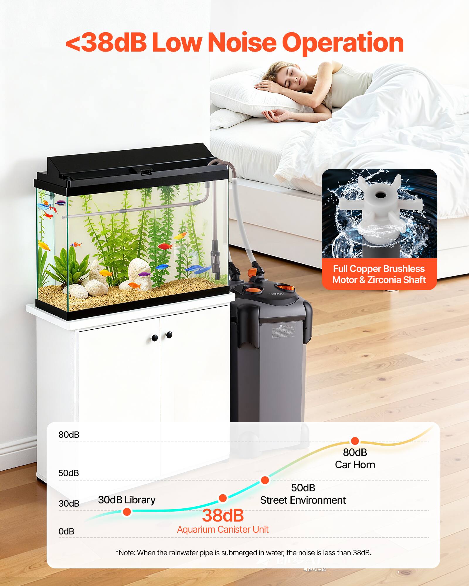 <38dB Low Noise Operation

Full Copper Brushless Motor & Zirconia Shaft

38dB Aquarium Canister Unit

*Note: When the rainwater pipe is submerged in water, the noise is less than 38dB.

30dB Library  
50dB Street Environment  
80dB Car Horn