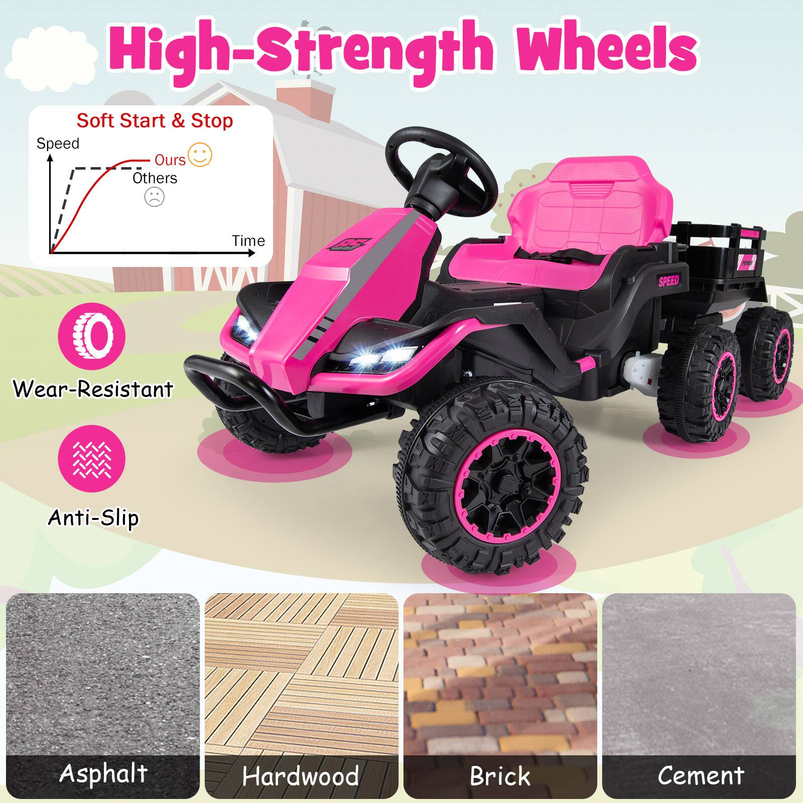 High-Strength Wheels

- Soft Start & Stop
  - Speed
    - Ours 😊
    - Others 😔
  - Time

- Wear-Resistant
- Anti-Slip

- Asphalt
- Hardwood
- Brick
- Cement
