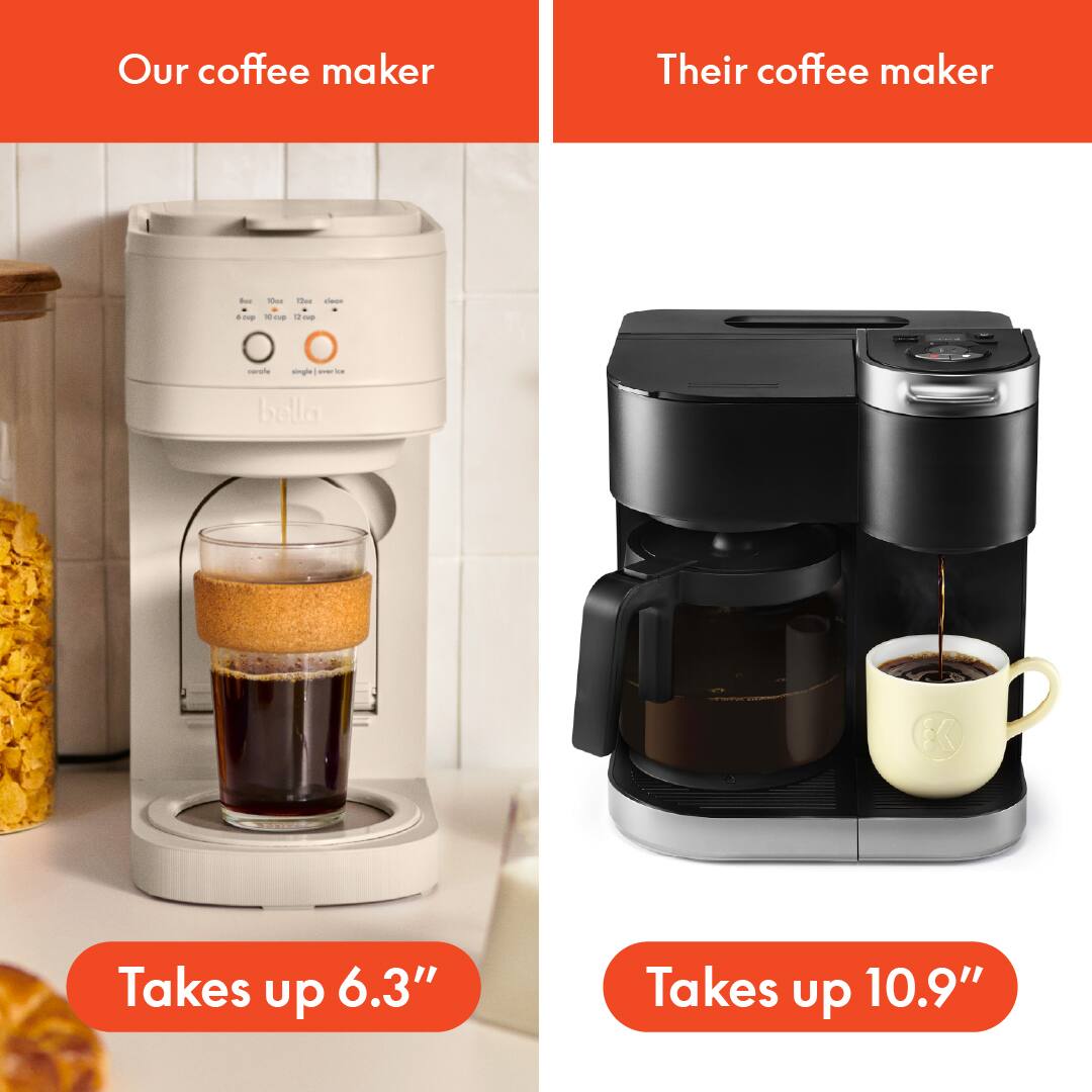 Our coffee maker  
Takes up 6.3"  

Their coffee maker  
Takes up 10.9"