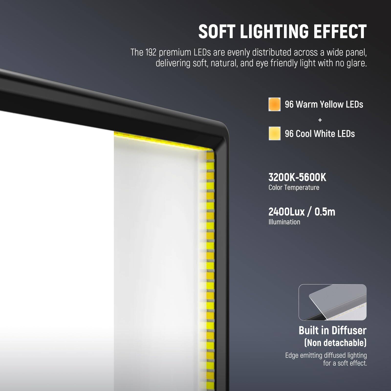 SOFT LIGHTING EFFECT

The 192 premium LEDs are evenly distributed across a wide panel, delivering soft, natural, and eye-friendly light with no glare.

- 96 Warm Yellow LEDs
- 96 Cool White LEDs

3200K-5600K Color Temperature

2400Lux / 0.5m Illumination

Built-in Diffuser (Non detachable)

Edge emitting diffused lighting for a soft effect.