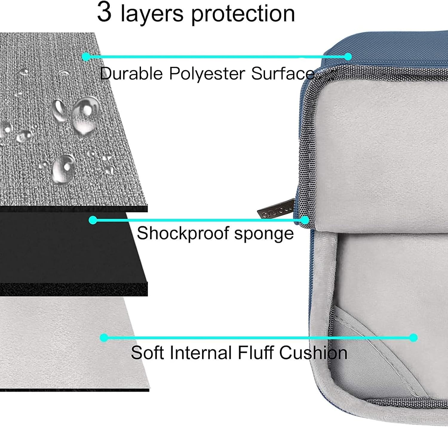 3 layers protection  
Durable Polyester Surface  
Shockproof sponge  
Soft Internal Fluff Cushion
