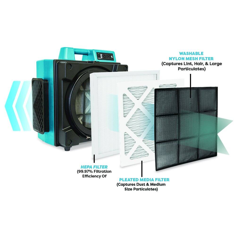 WASHABLE NYLON MESH FILTER  
(Captures Lint, Hair, & Large Particulates)

HEPA FILTER  
(99.97% Filtration Efficiency Of Pleated Media Filter)

PLEATED MEDIA FILTER  
(Captures Dust & Medium Size Particulates)