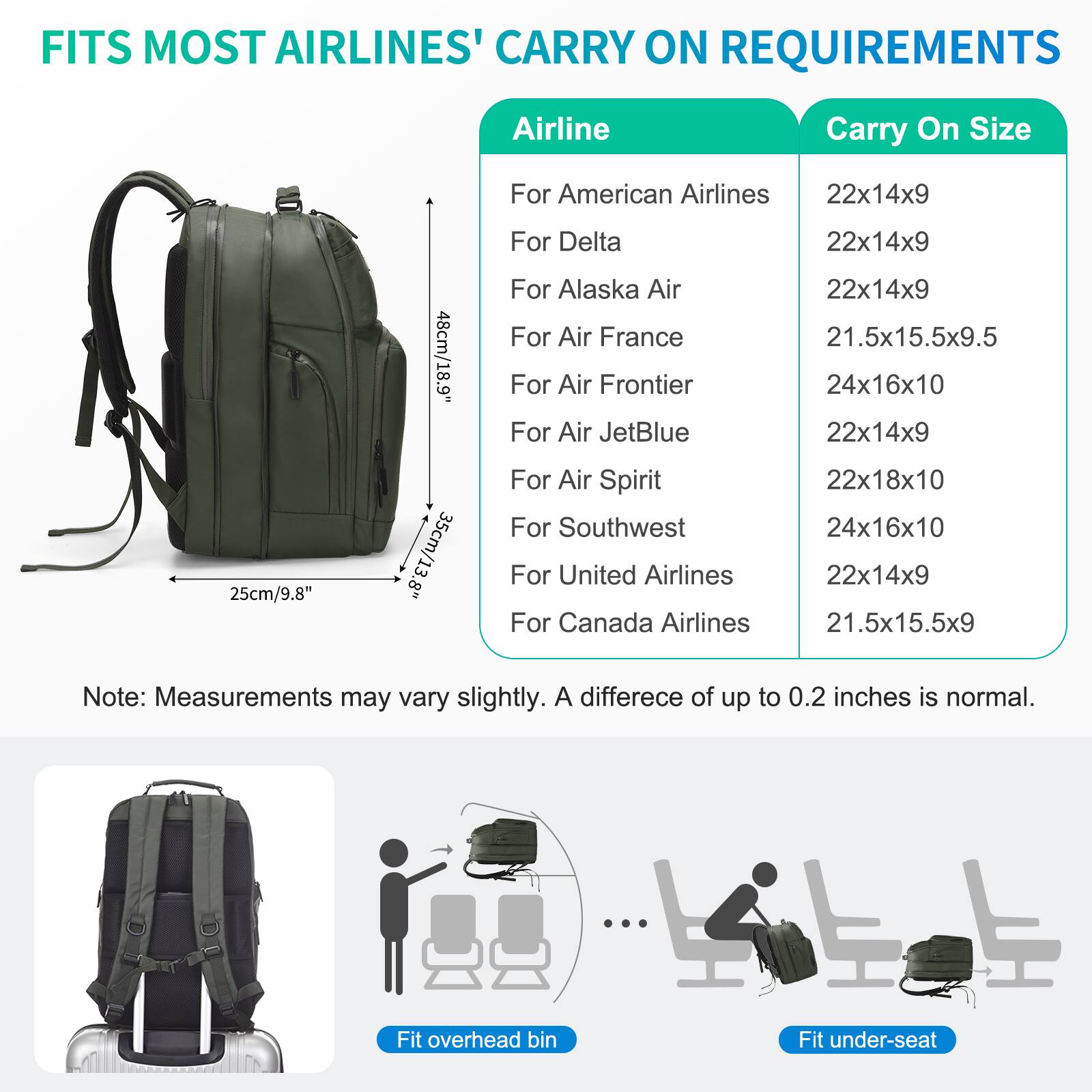 FITS MOST AIRLINES' CARRY ON REQUIREMENTS

Airline | Carry On Size
--- | ---
For American Airlines | 22x14x9
For Delta | 22x14x9
For Alaska Air | 22x14x9
For Air France | 21.5x15.5x9.5
For Air Frontier | 24x16x10
For Air JetBlue | 22x14x9
For Air Spirit | 22x18x10
For Southwest | 24x16x10
For United Airlines | 22x14x9
For Canada Airlines | 21.5x15.5x9

Note: Measurements may vary slightly. A difference of up to 0.2 inches is normal.

Fit overhead bin
Fit under-seat