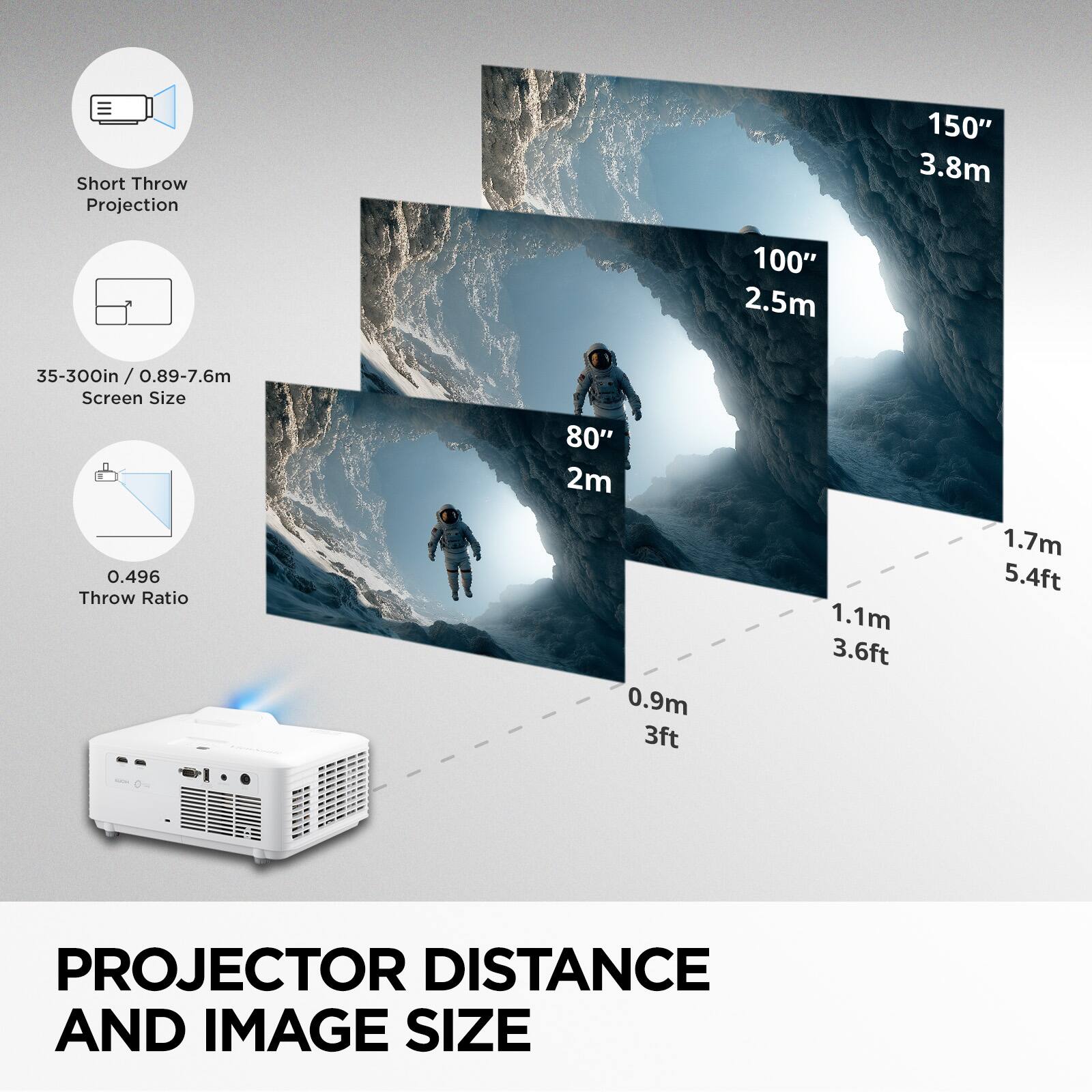 Short Throw Projection, 35-300in / 0.89-7.6m Screen Size, 0.496 Throw Ratio, PROJECTOR DISTANCE AND IMAGE SIZE, 150" 3.8m, 100" 2.5m, 80" 2m, 1.7m 5.4ft, 1.1m 3.6ft, 0.9m 3ft