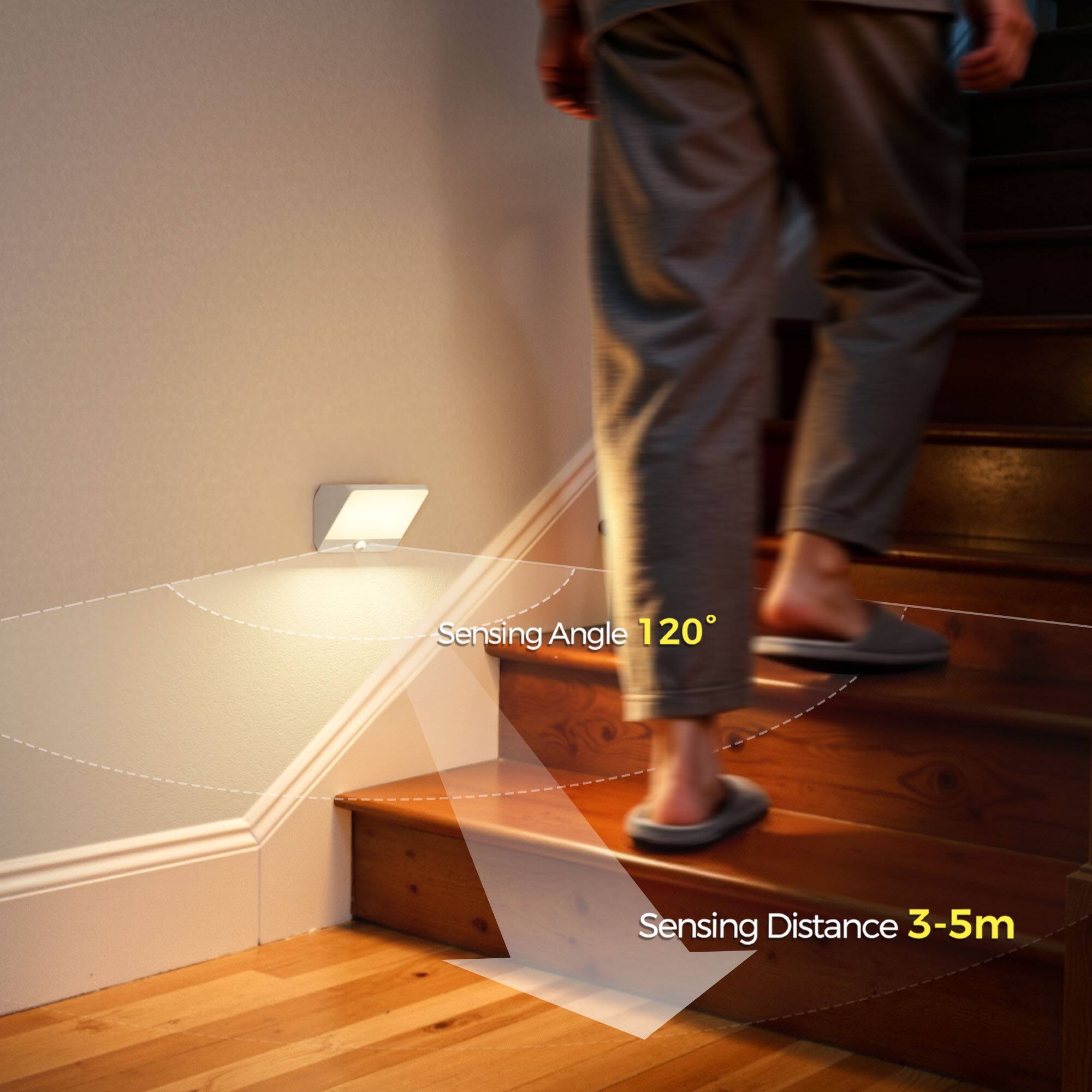 Sensing Angle 120°  
Sensing Distance 3-5m