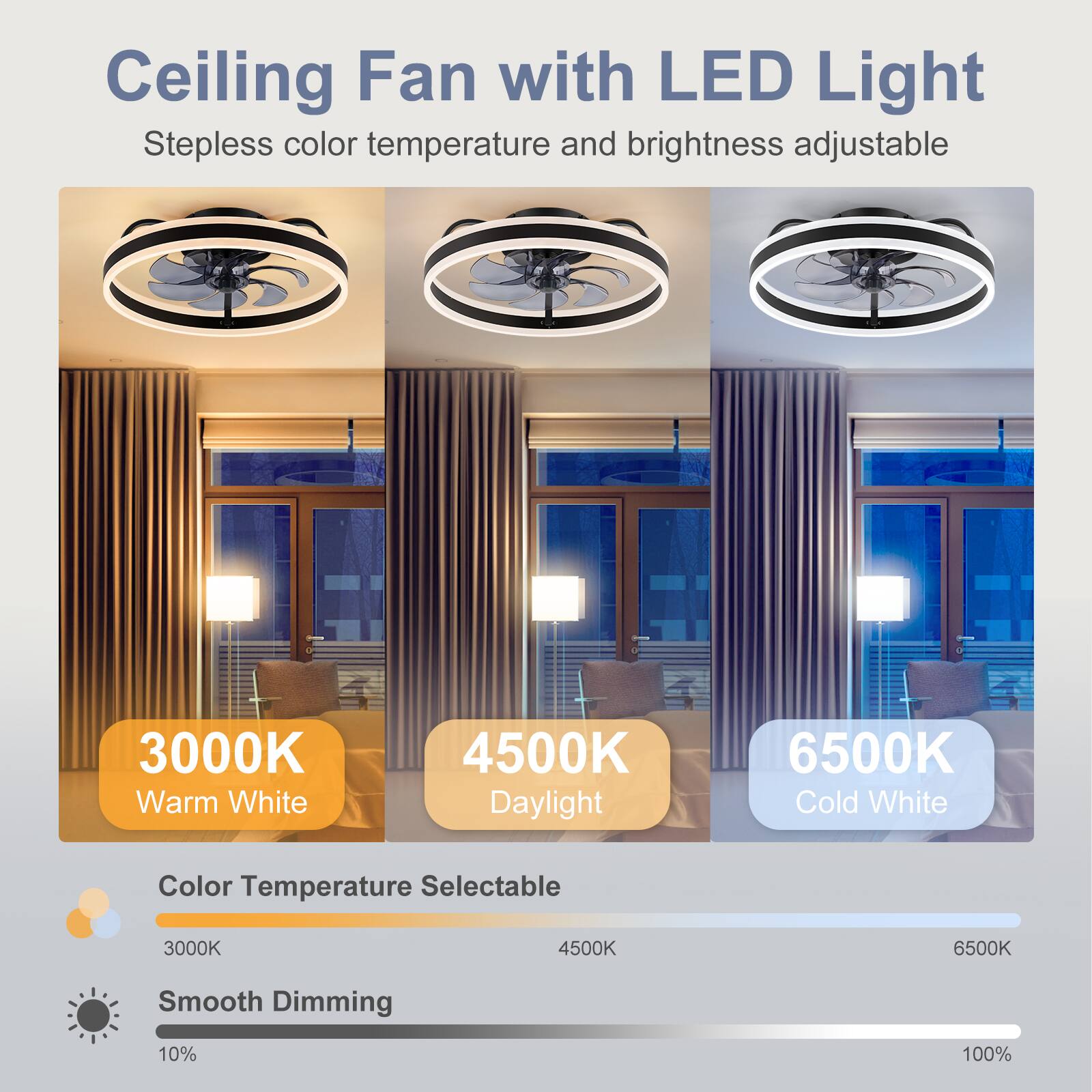 Ceiling Fan with LED Light  
Stepless color temperature and brightness adjustable  

3000K Warm White  
4500K Daylight  
6500K Cold White  

Color Temperature Selectable  
3000K  
4500K  
6500K  

Smooth Dimming  
10%  
100%