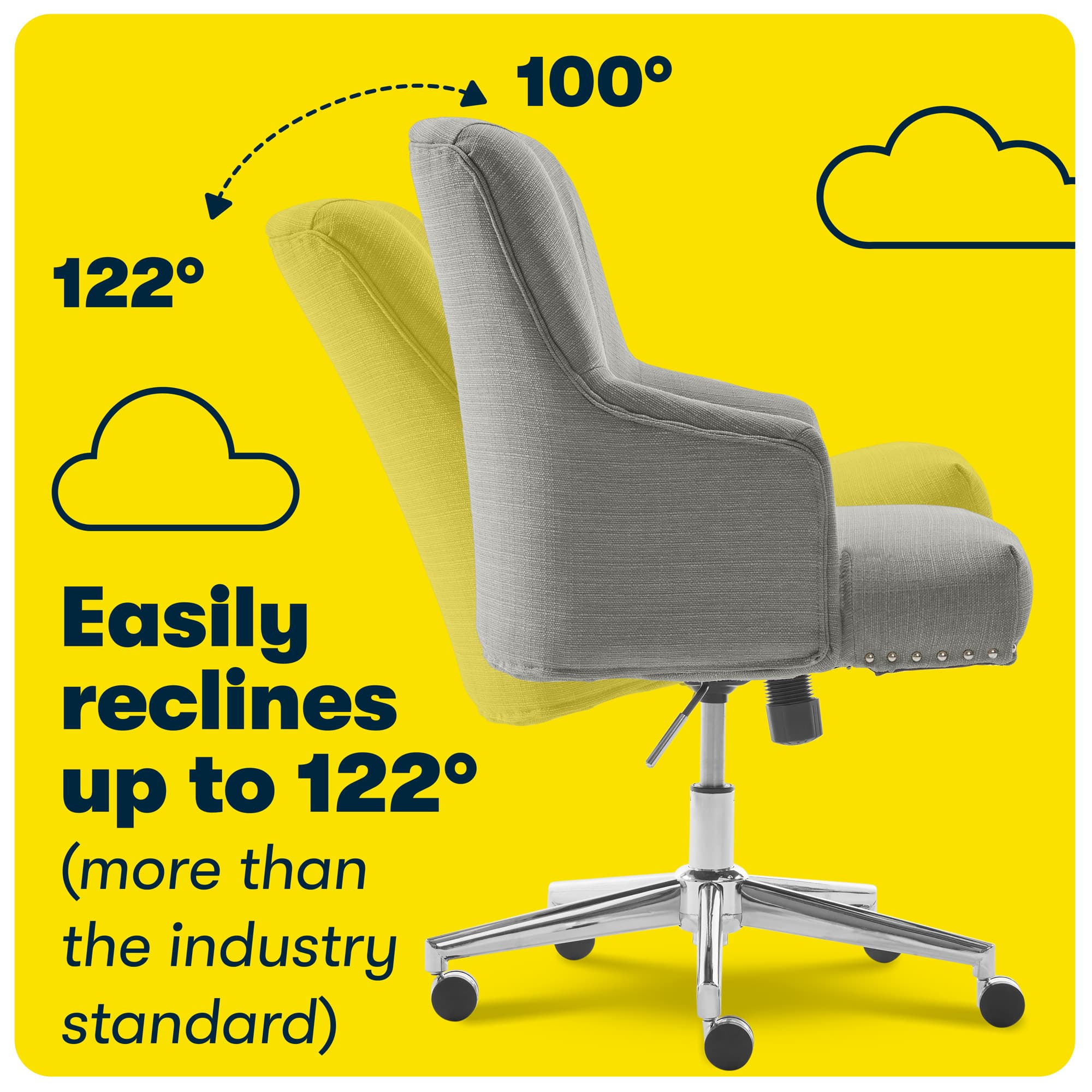 The image features a chair with a yellow background and a cloudy sky. The chair is described as having the ability to recline up to 122 degrees, which is more than the industry standard. The text is promoting the chair's reclining capabilities, making it an appealing choice for those seeking a comfortable and adjustable seating option.