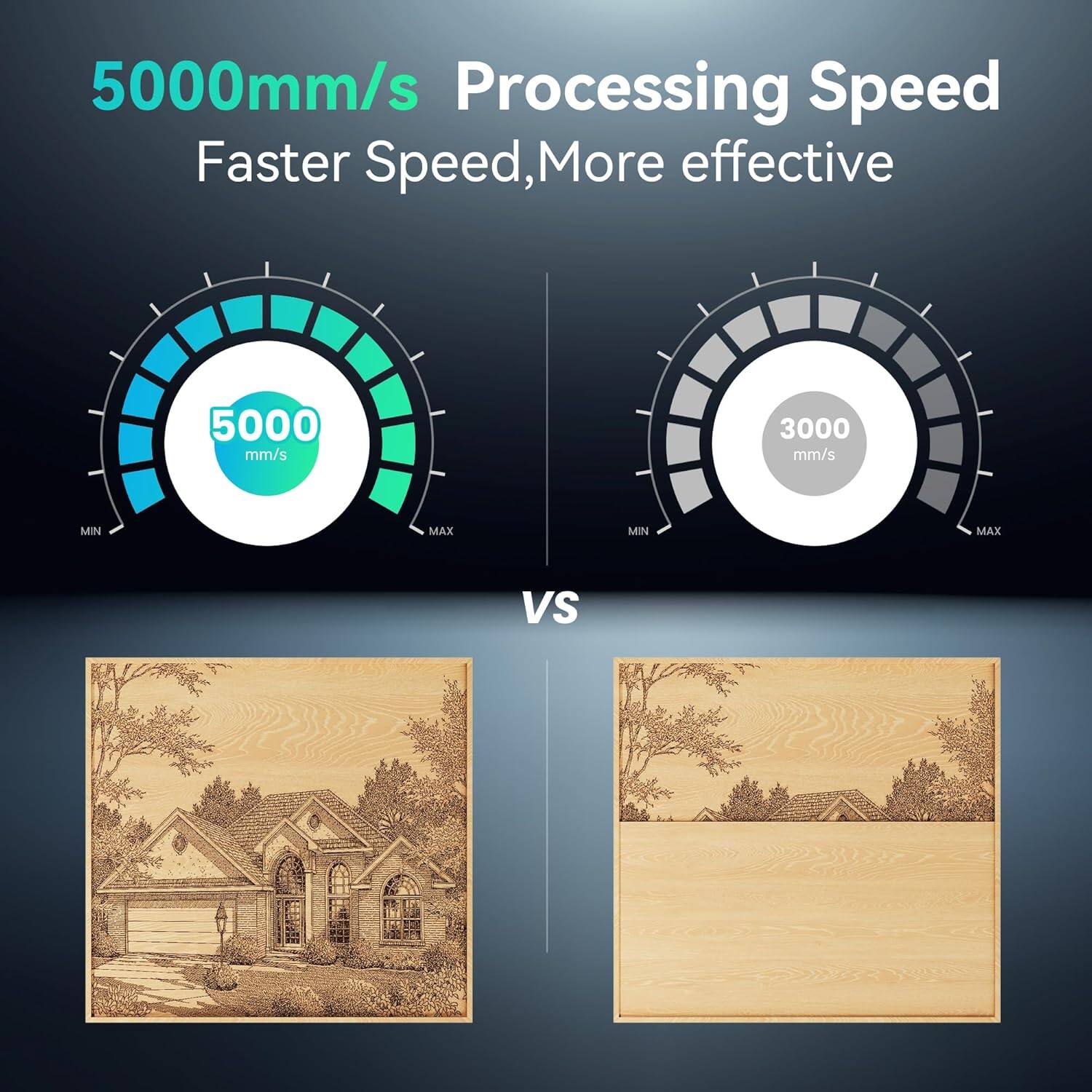 5000mm/s Processing Speed  
Faster Speed, More effective  

5000 mm/s  
MIN MAX  

VS  

3000 mm/s  
MIN MAX