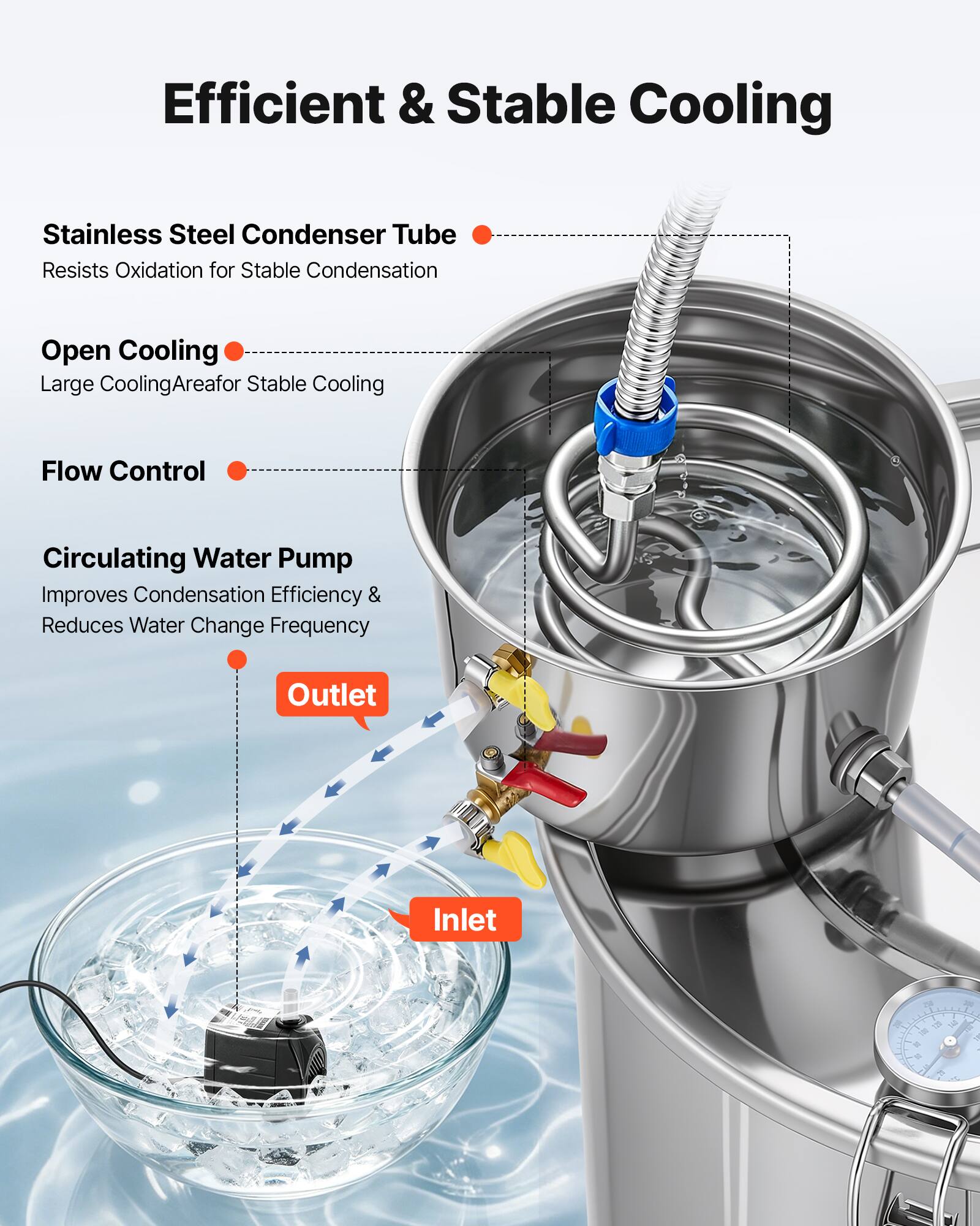 Efficient & Stable Cooling

Stainless Steel Condenser Tube
Resists Oxidation for Stable Condensation

Open Cooling
Large Cooling Area for Stable Cooling

Flow Control

Circulating Water Pump
Improves Condensation Efficiency & Reduces Water Change Frequency

Outlet
Inlet