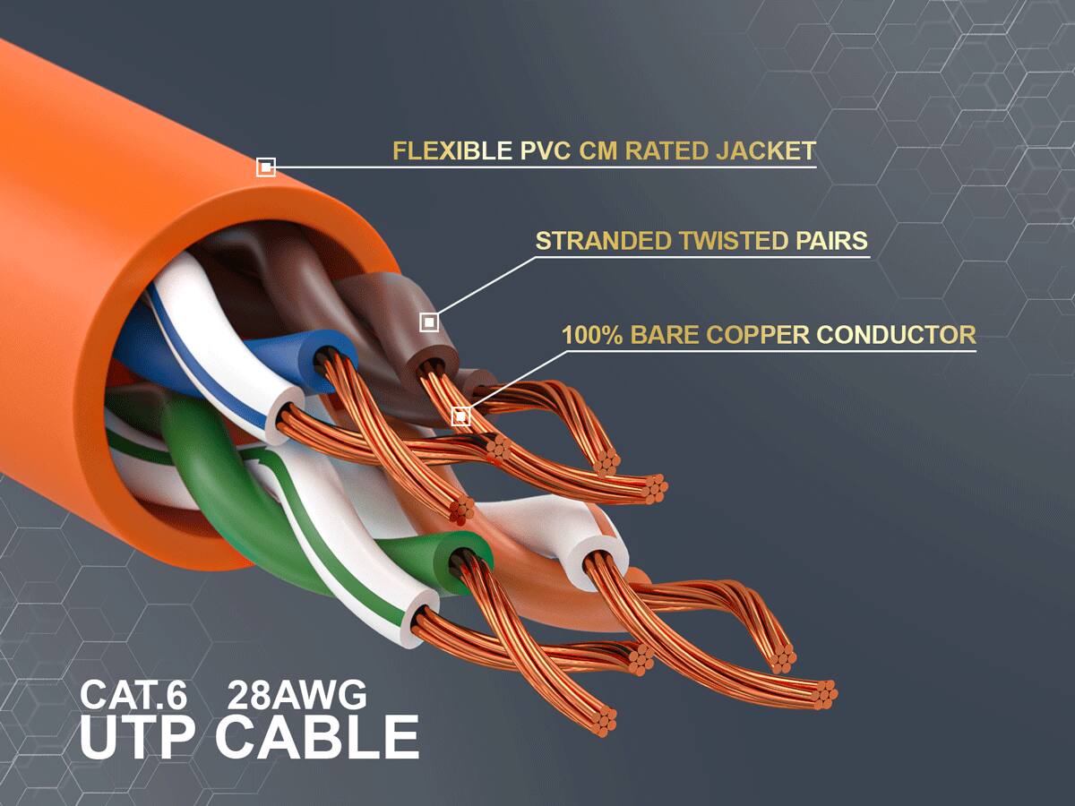 FLEXIBLE PVC CM RATED JACKET  
STRANDED TWISTED PAIRS  
100% BARE COPPER CONDUCTOR  
CAT.6 28AWG UTP CABLE