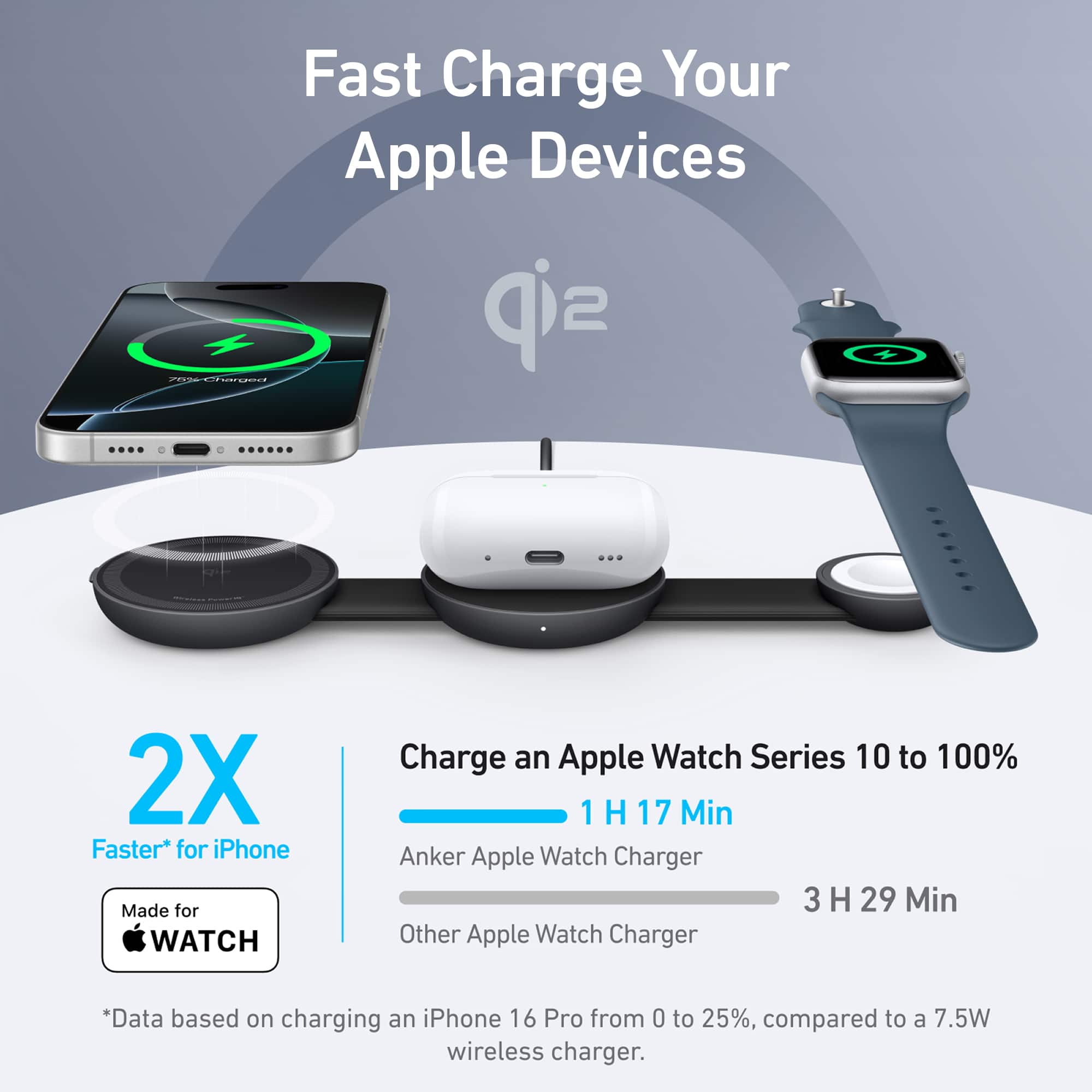 Fast Charge Your Apple Devices - 2X Faster* for iPhone and Apple Watch Charge an Apple Watch Series 10 to 100% in 1 H 17 Min with Anker Apple Watch Charger or 3 H 29 Min with Other Apple Watch Charger. *Data based on charging an iPhone 16 Pro from 0 to 25%, compared to a 7.5W wireless charger.