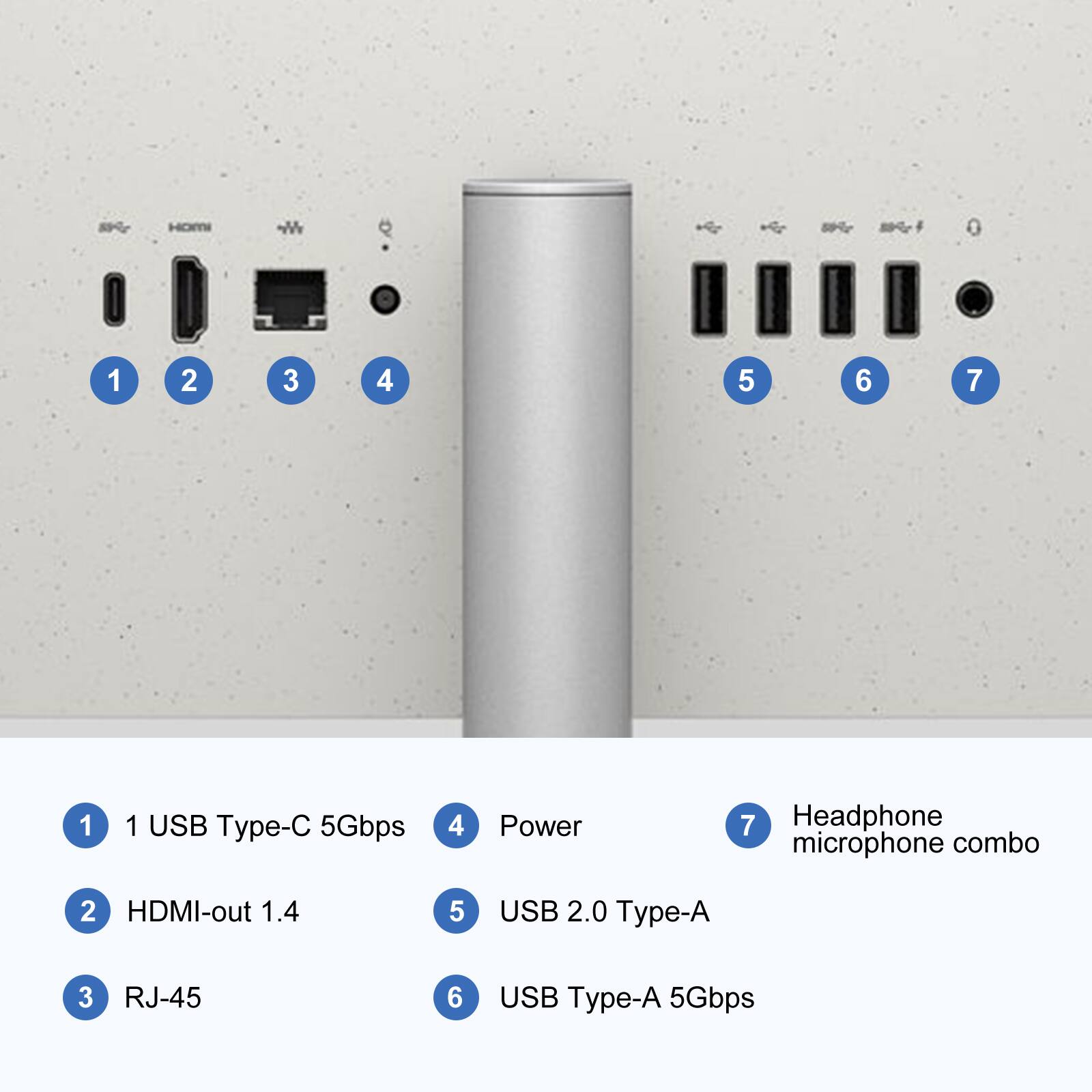 1. USB Type-C 5Gbps  
2. HDMI-out 1.4  
3. RJ-45  
4. Power  
5. USB 2.0 Type-A  
6. USB Type-A 5Gbps  
7. Headphone microphone combo