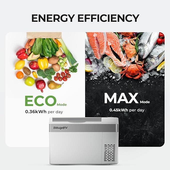 ENERGY EFFICIENCY

ECO Mode  
0.36kWh per day

MAX Mode  
0.45kWh per day

BougeRV