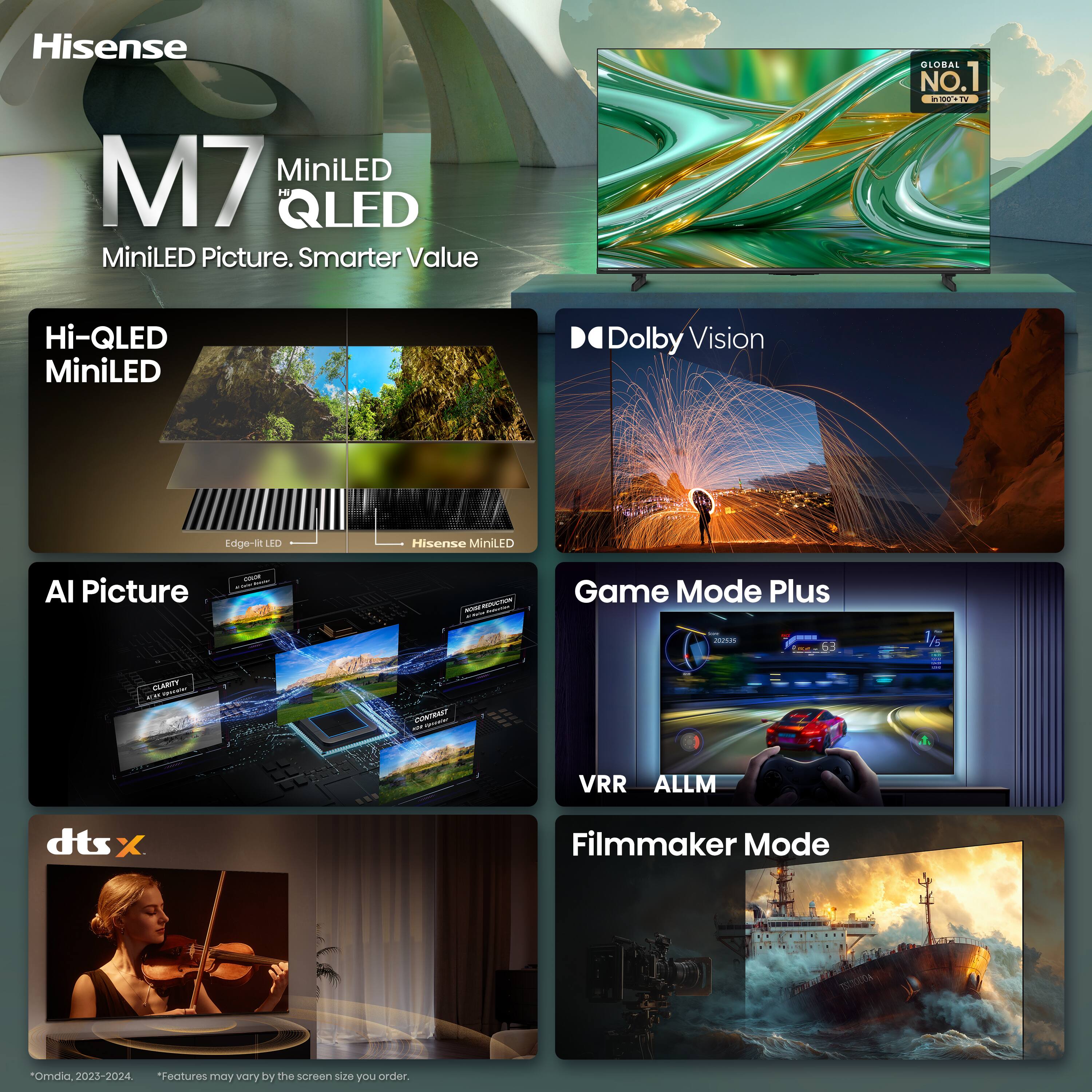 Hisense M7 MiniLED Hi QLED MiniLED Picture. Smarter Value

GLOBAL NO.1 100 TV

Hi-QLED MiniLED

Dolby Vision

Edge-lit LED

Hisense MiniLED

AI Picture

COLOR - accessories

SON COMPANY COMBACCIOL

Game Mode Plus ... 202535 gener 63

1/5

CLARITY $1.00

CONTRAST - NOV

VRR ALLM

dtsx

Filmmaker Mode

"Omdia, 2023-2024. Features may vary by the screen size you order.